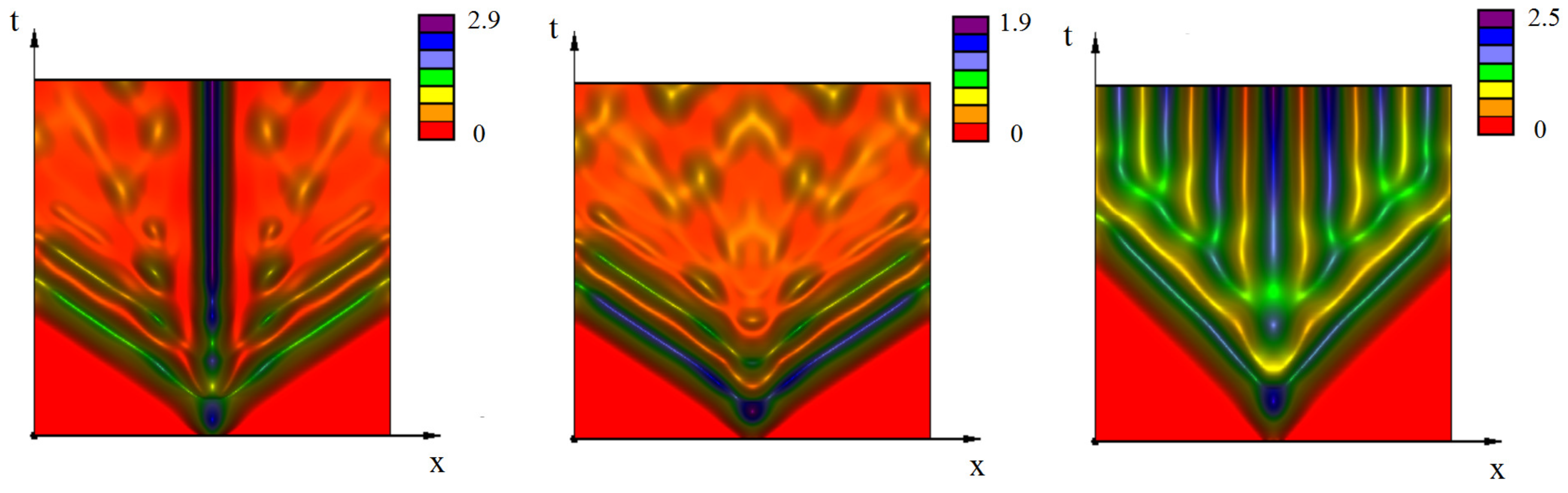 Mathematics 08 00117 g008 Mathematics 08 00117 g008