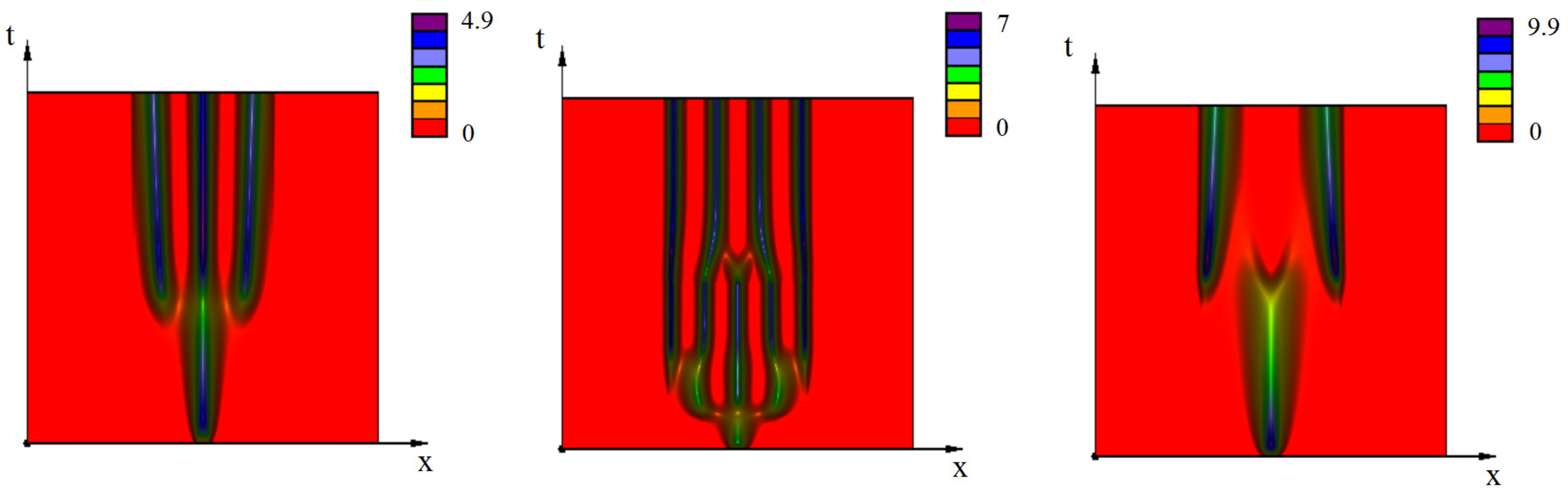Mathematics 08 00117 g009 Mathematics 08 00117 g009