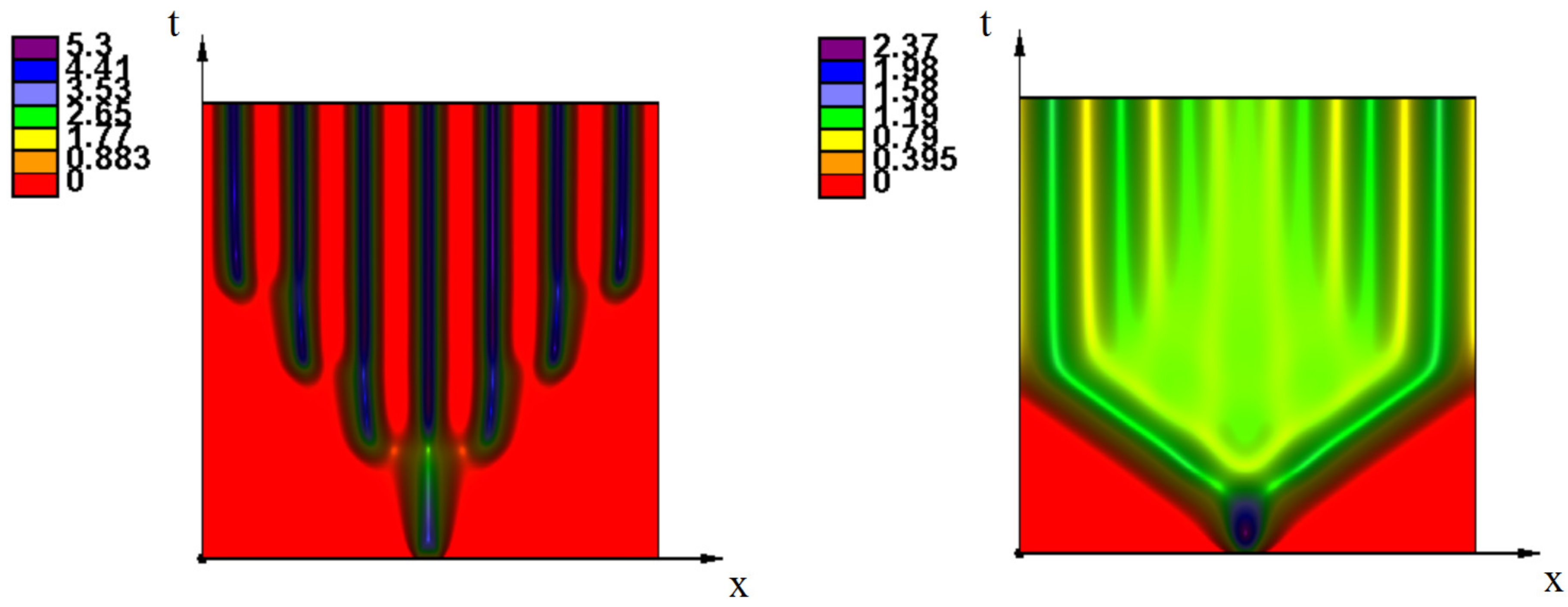 Mathematics 08 00117 g0a3 Mathematics 08 00117 g0a3