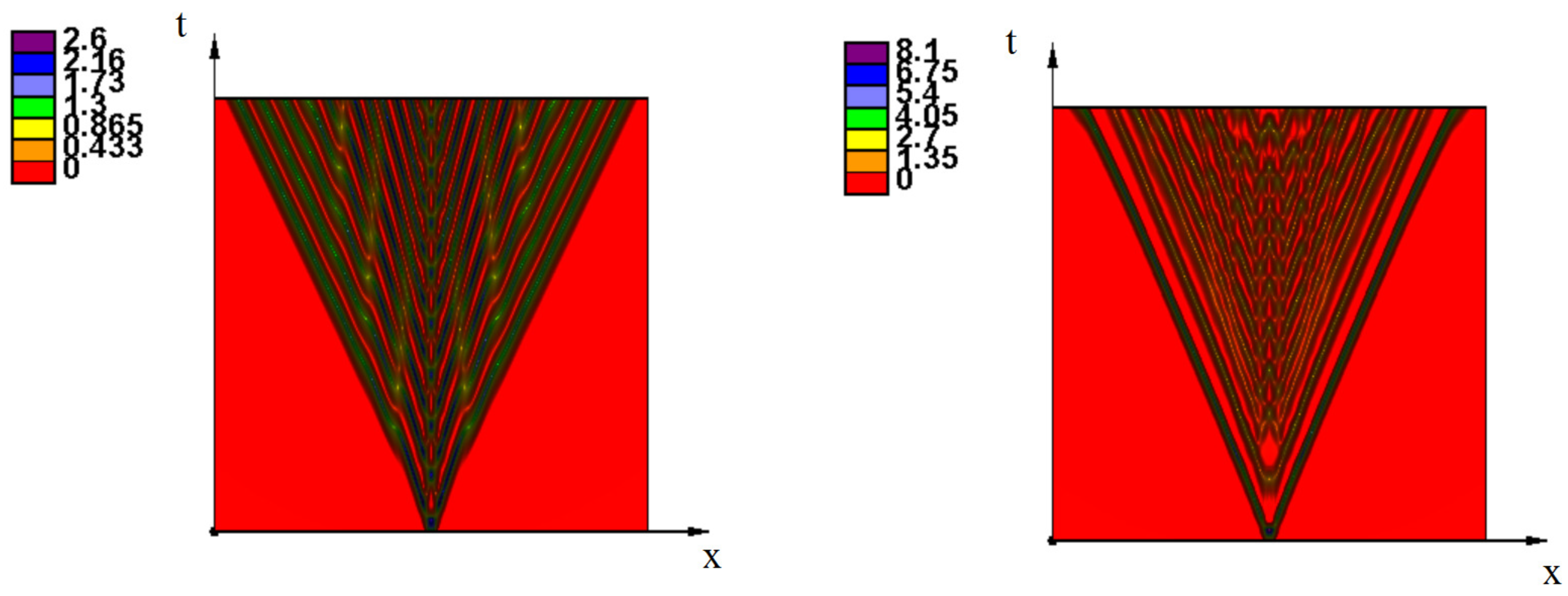 Mathematics 08 00117 g0a4 Mathematics 08 00117 g0a4