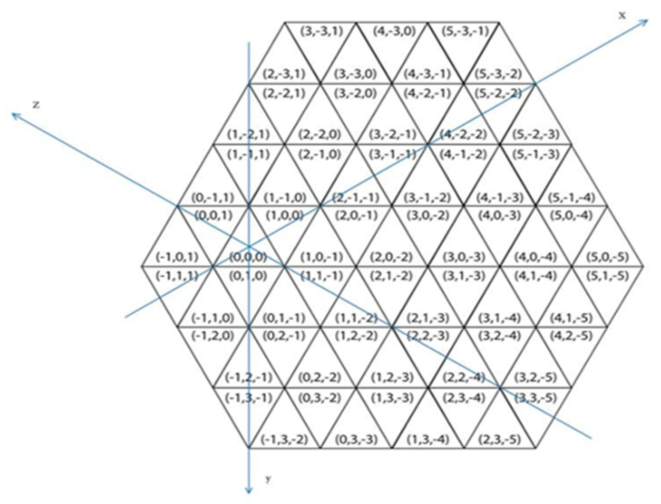 Mathematics 08 00118 g001 Mathematics 08 00118 g001