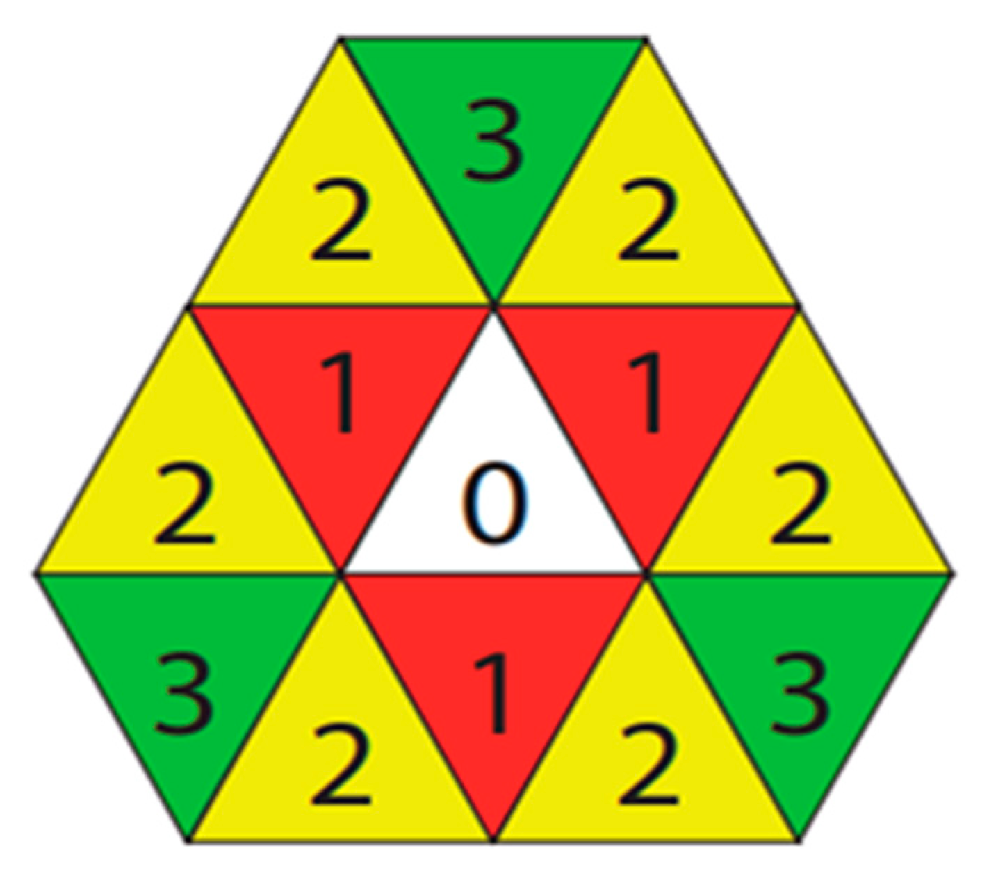 Mathematics 08 00118 g002 Mathematics 08 00118 g002