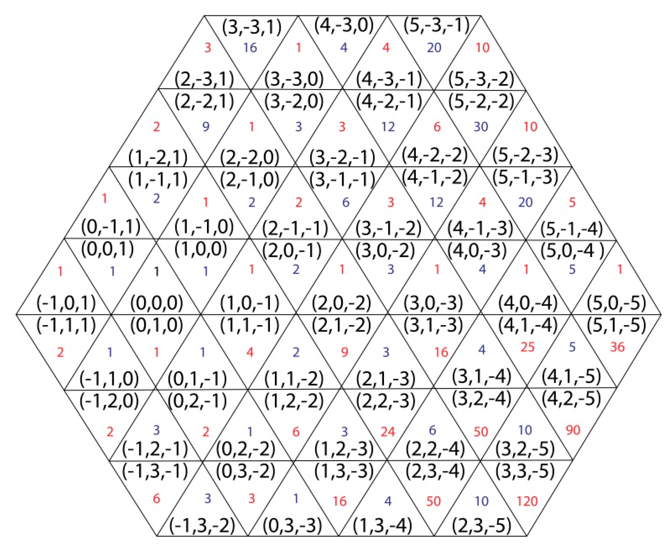 Mathematics 08 00118 g004 Mathematics 08 00118 g004