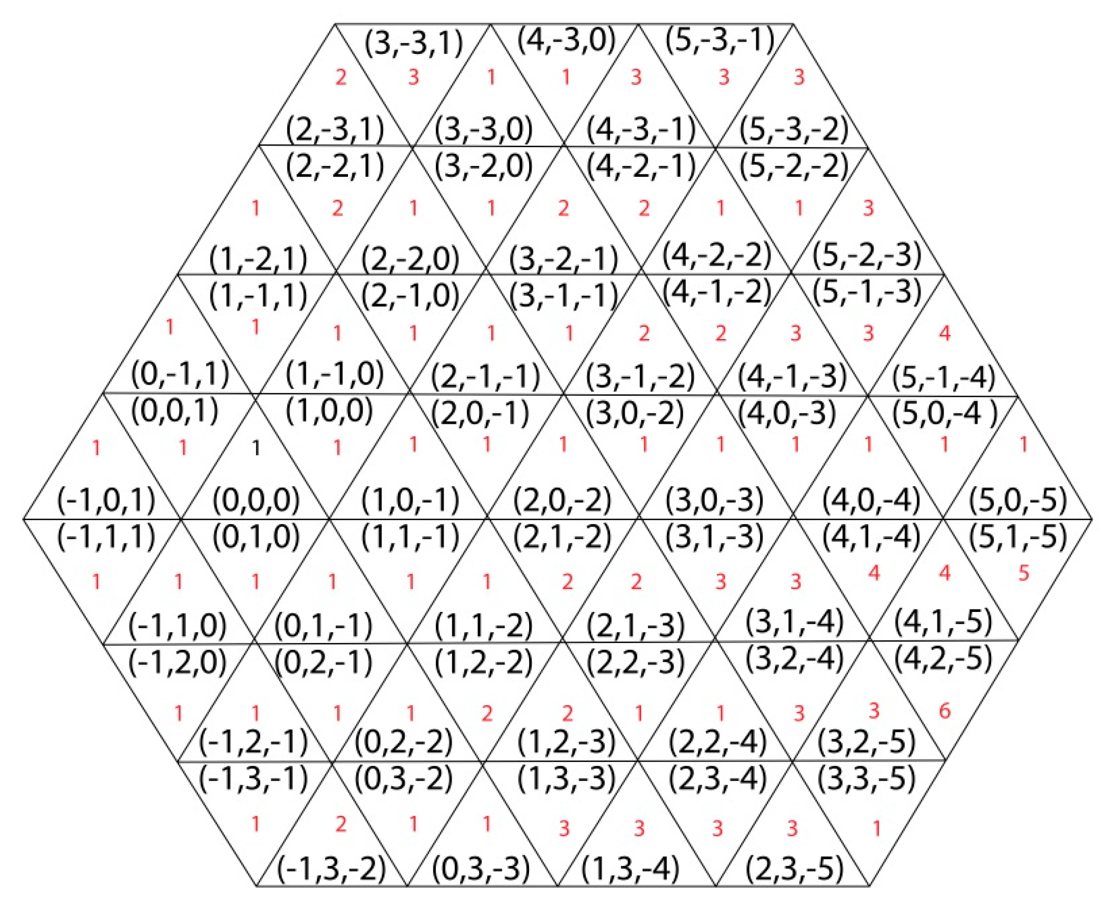 Mathematics 08 00118 g005 Mathematics 08 00118 g005