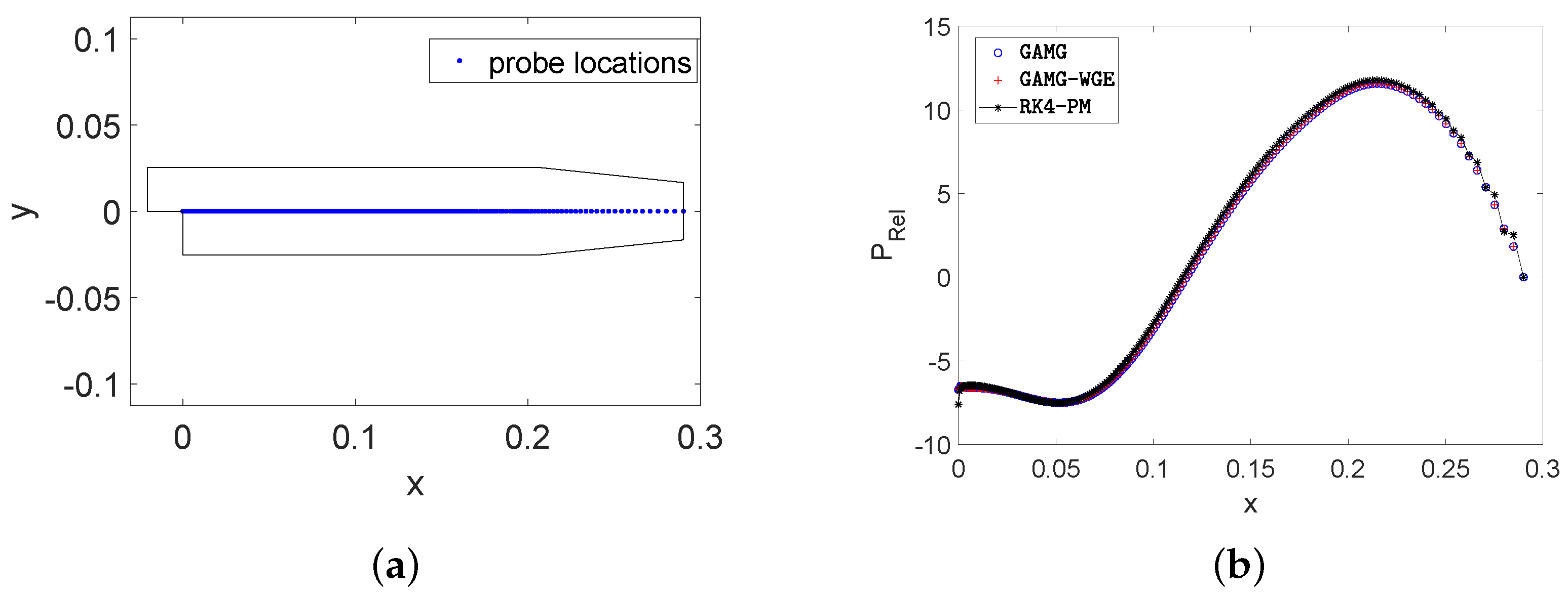 Mathematics 08 00119 g008