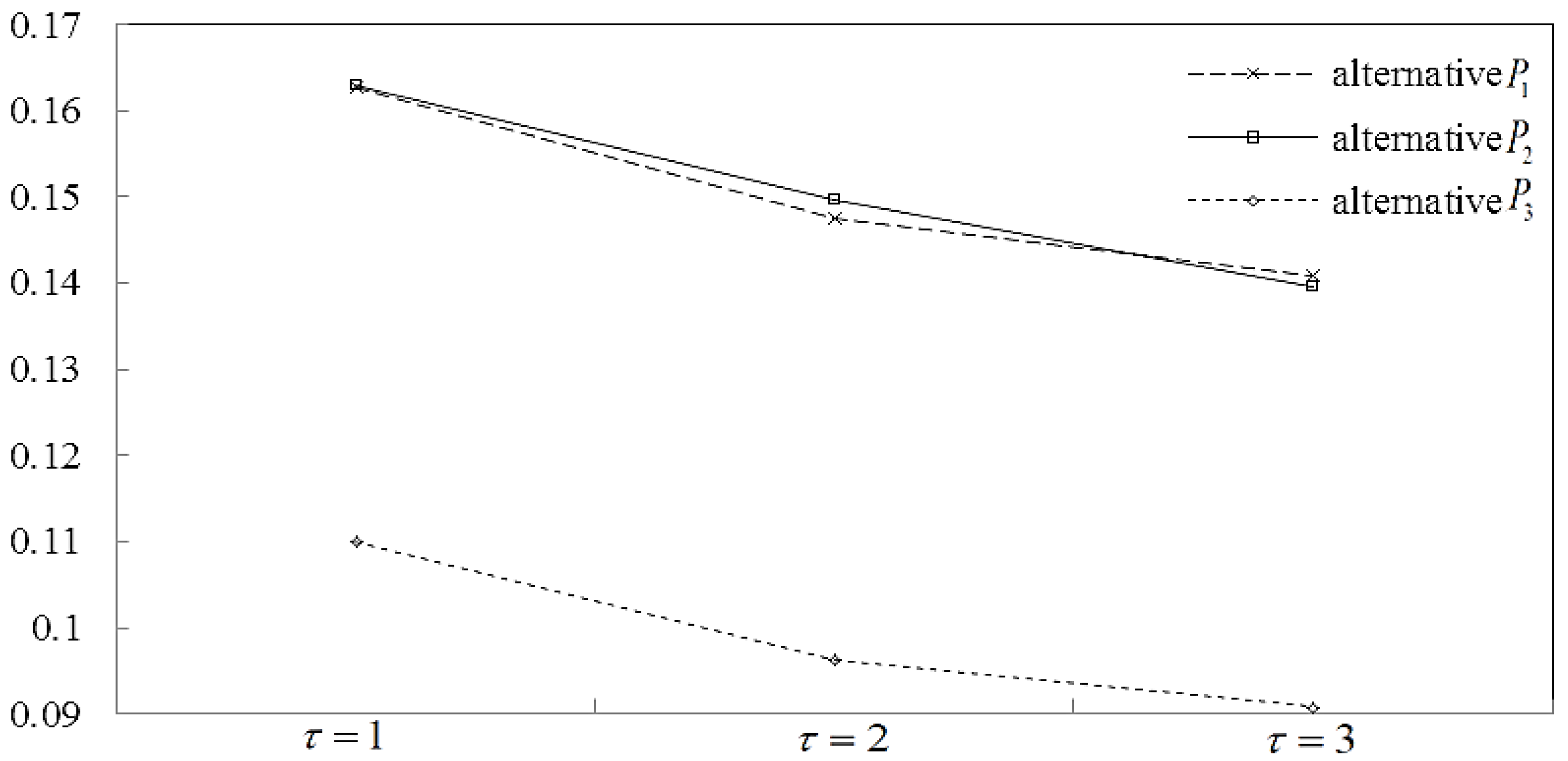 Mathematics 08 00122 g001