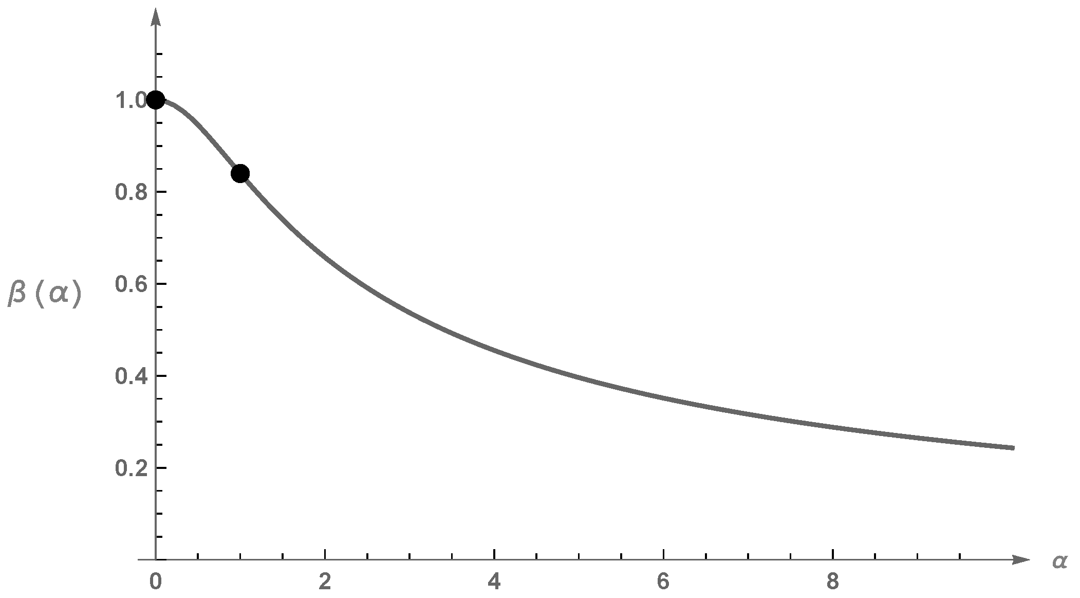 Mathematics 08 00123 g001