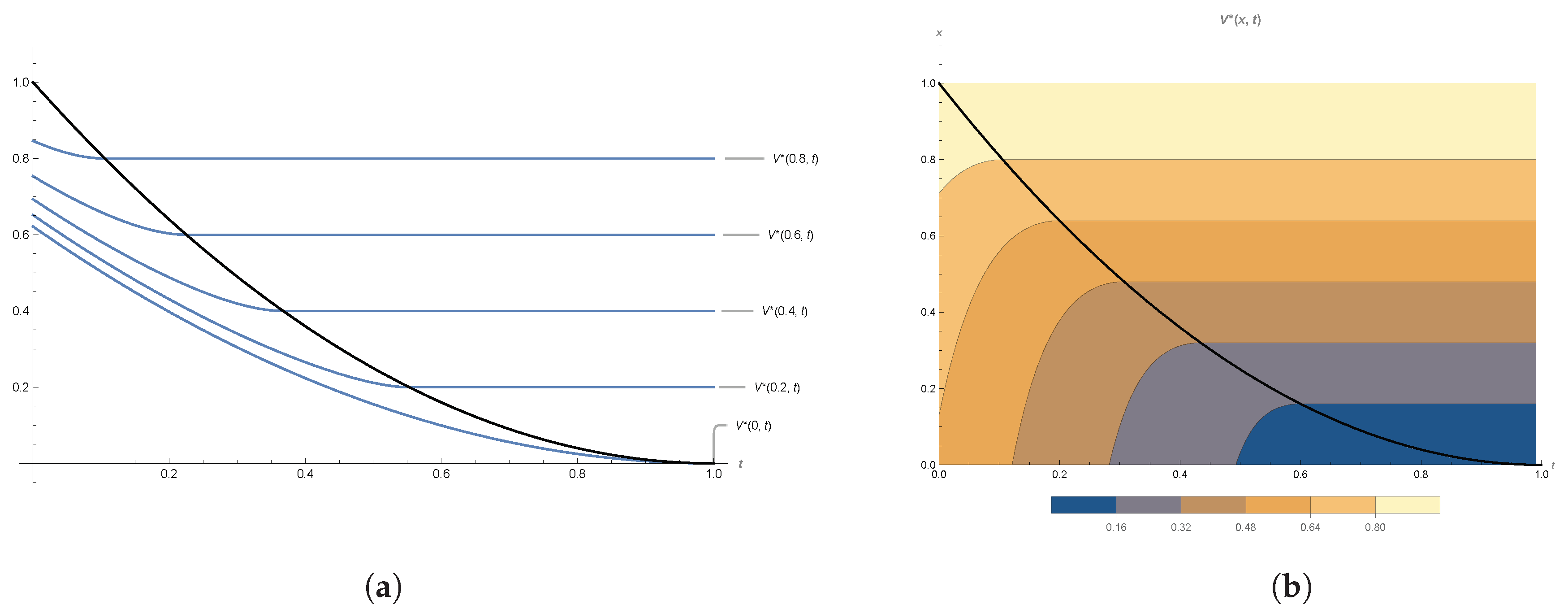 Mathematics 08 00123 g002