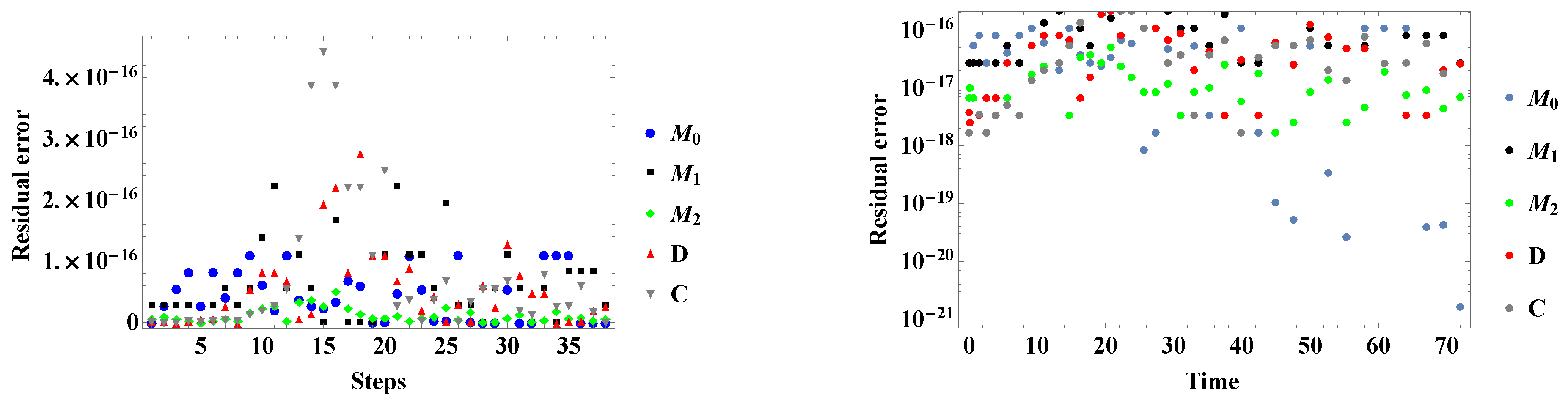 Mathematics 08 00132 g001