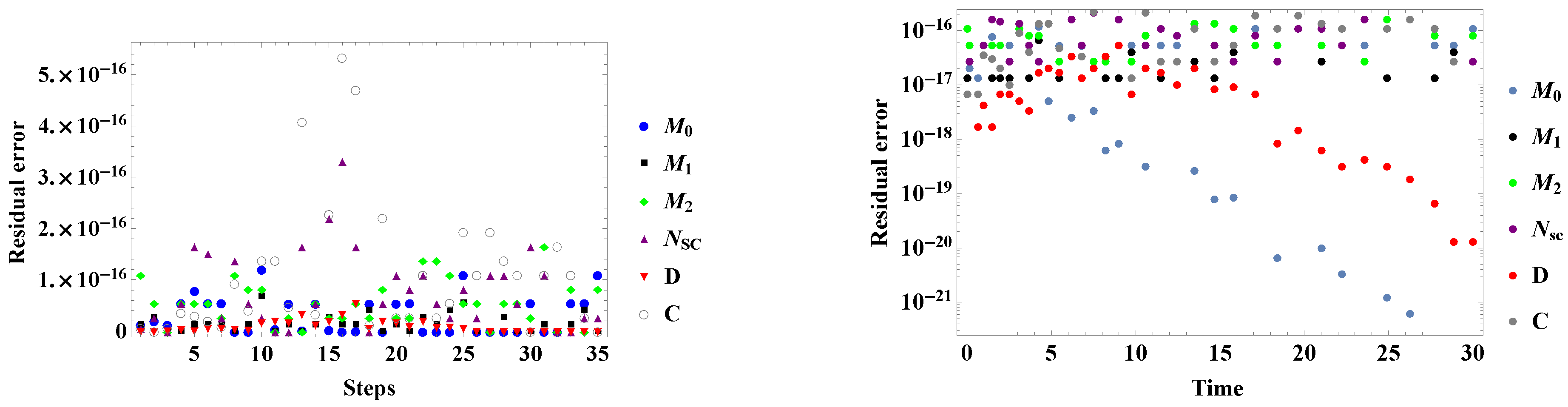 Mathematics 08 00132 g002