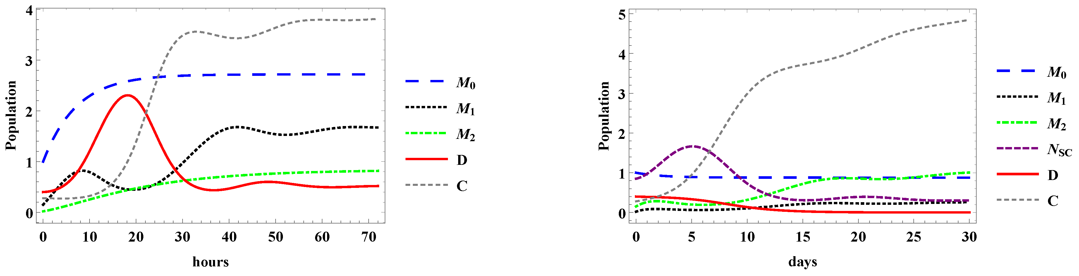 Mathematics 08 00132 g003