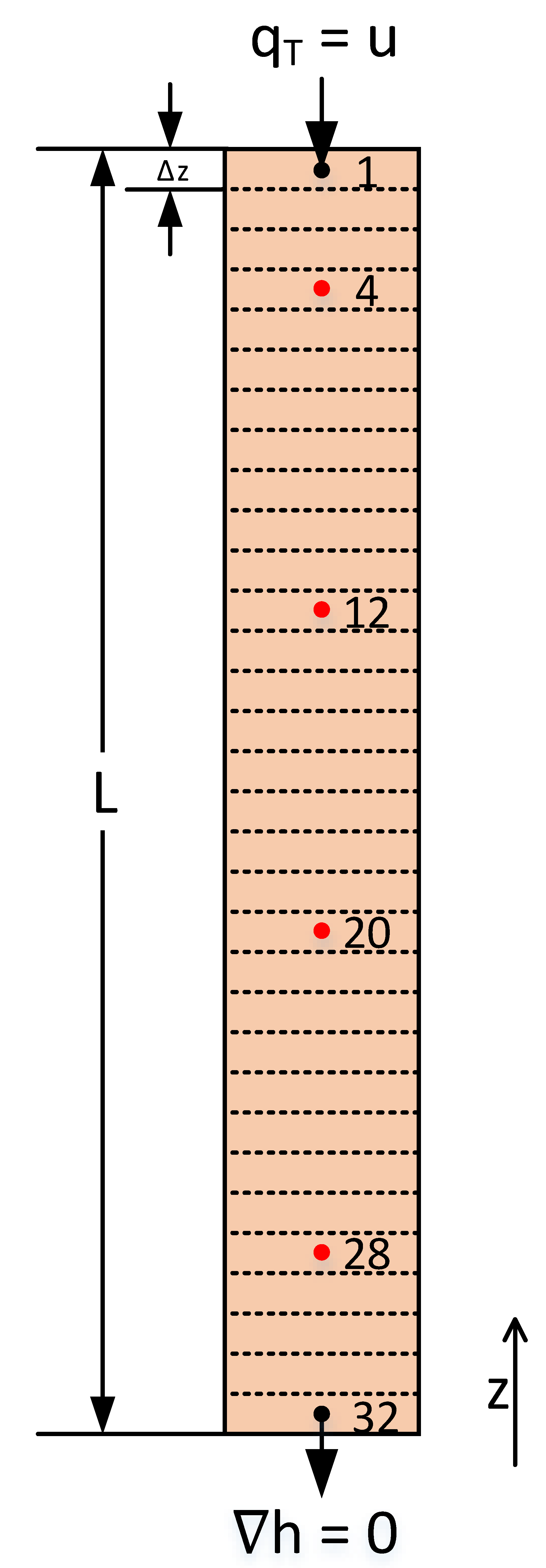 Mathematics 08 00134 g003 Mathematics 08 00134 g003