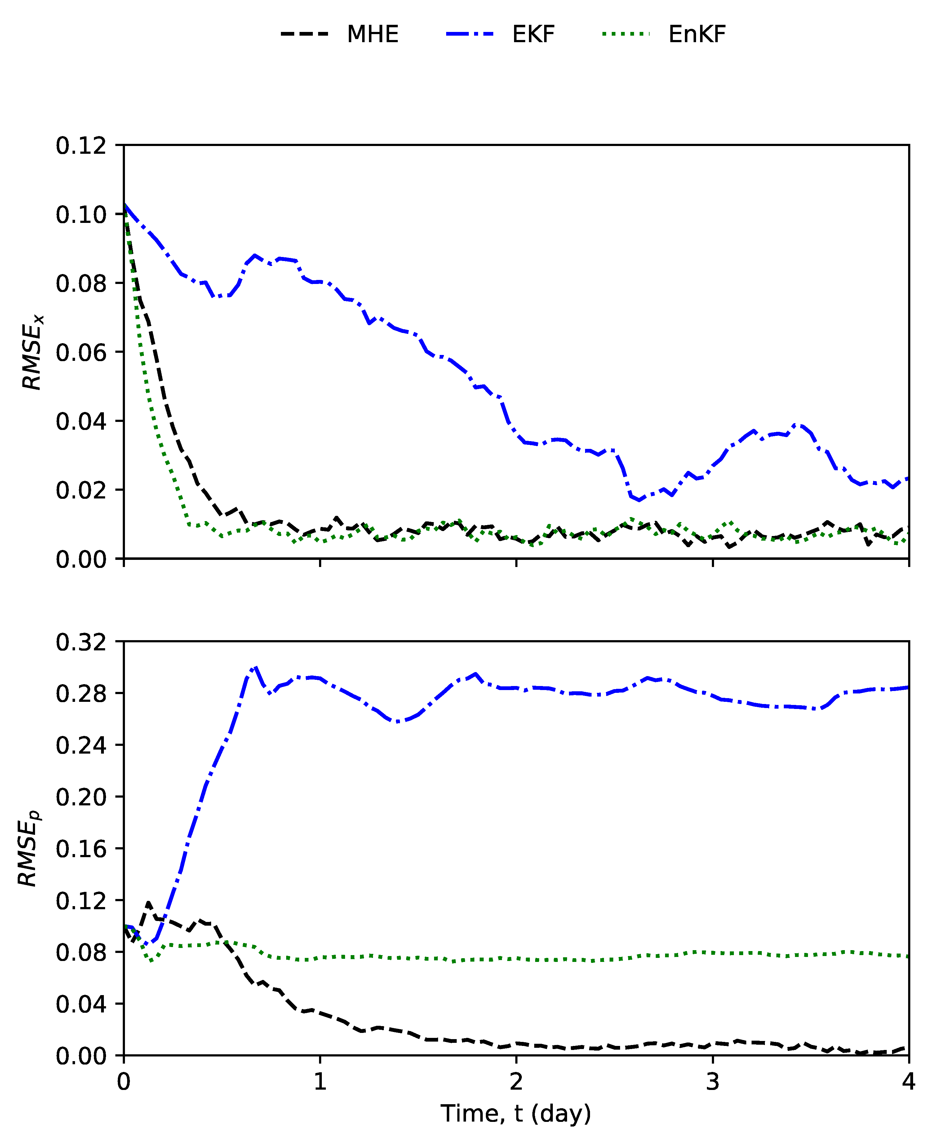 Mathematics 08 00134 g006 Mathematics 08 00134 g006