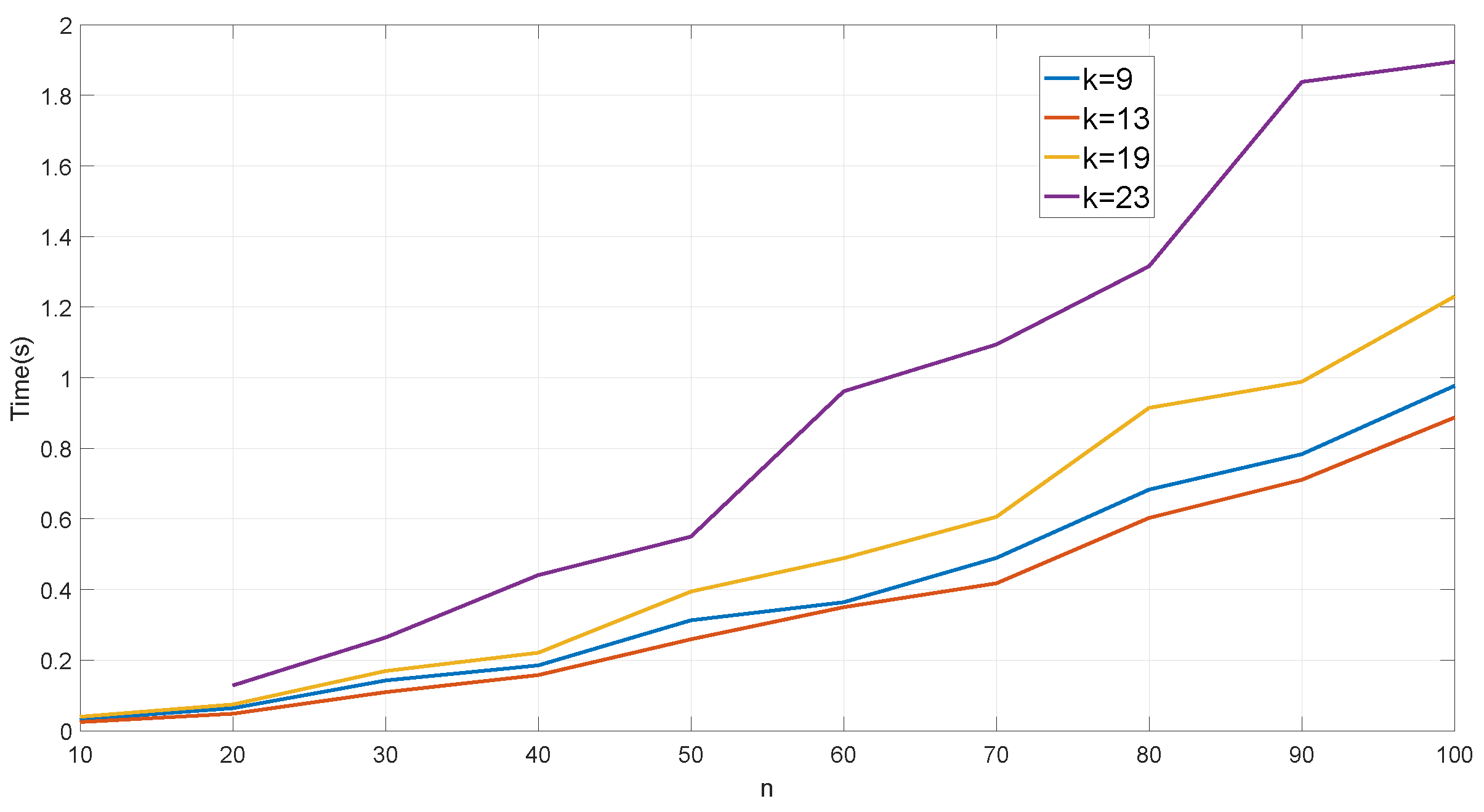 Mathematics 08 00138 g002