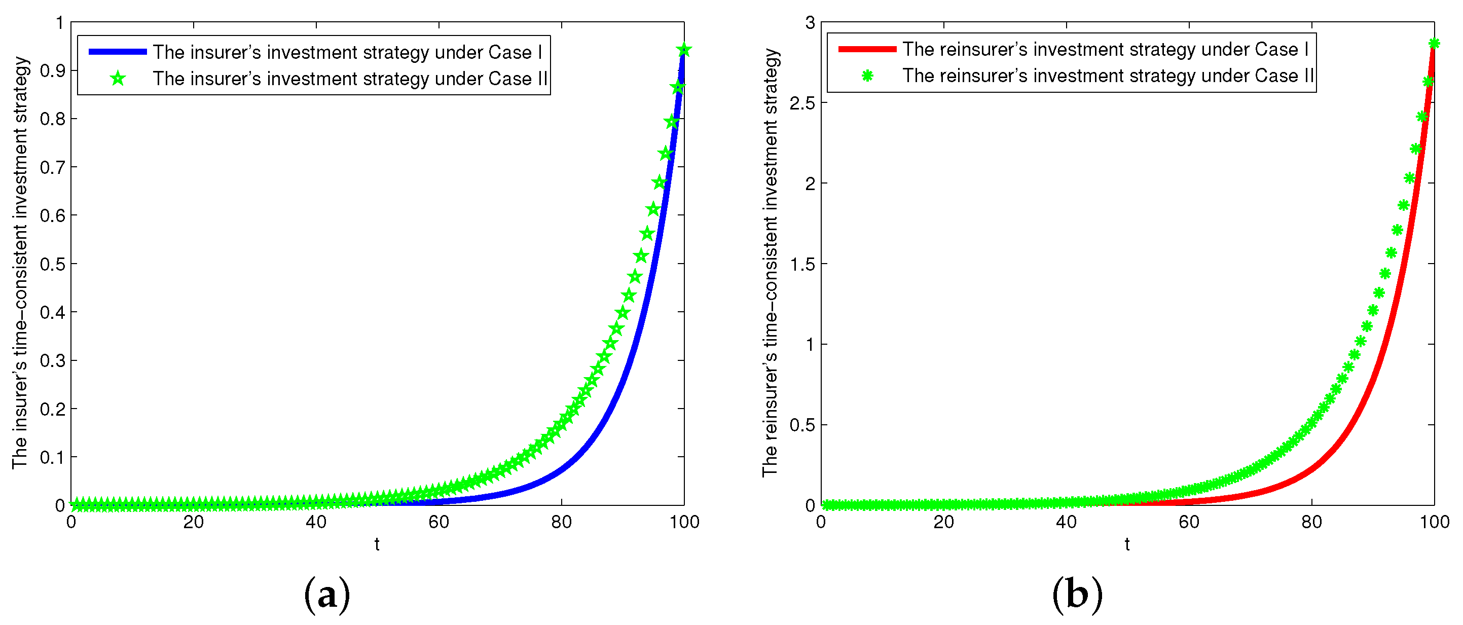 Mathematics 08 00139 g001