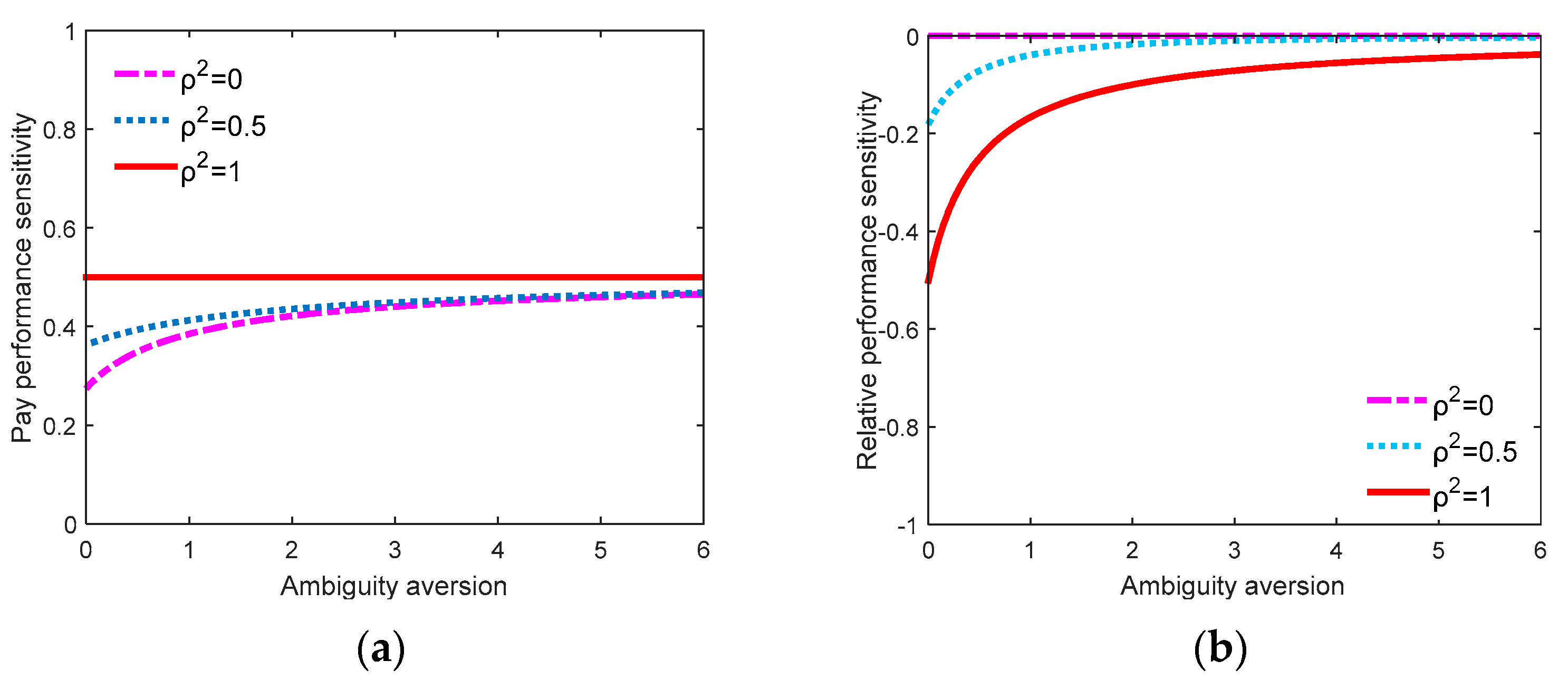 Mathematics 08 00140 g001