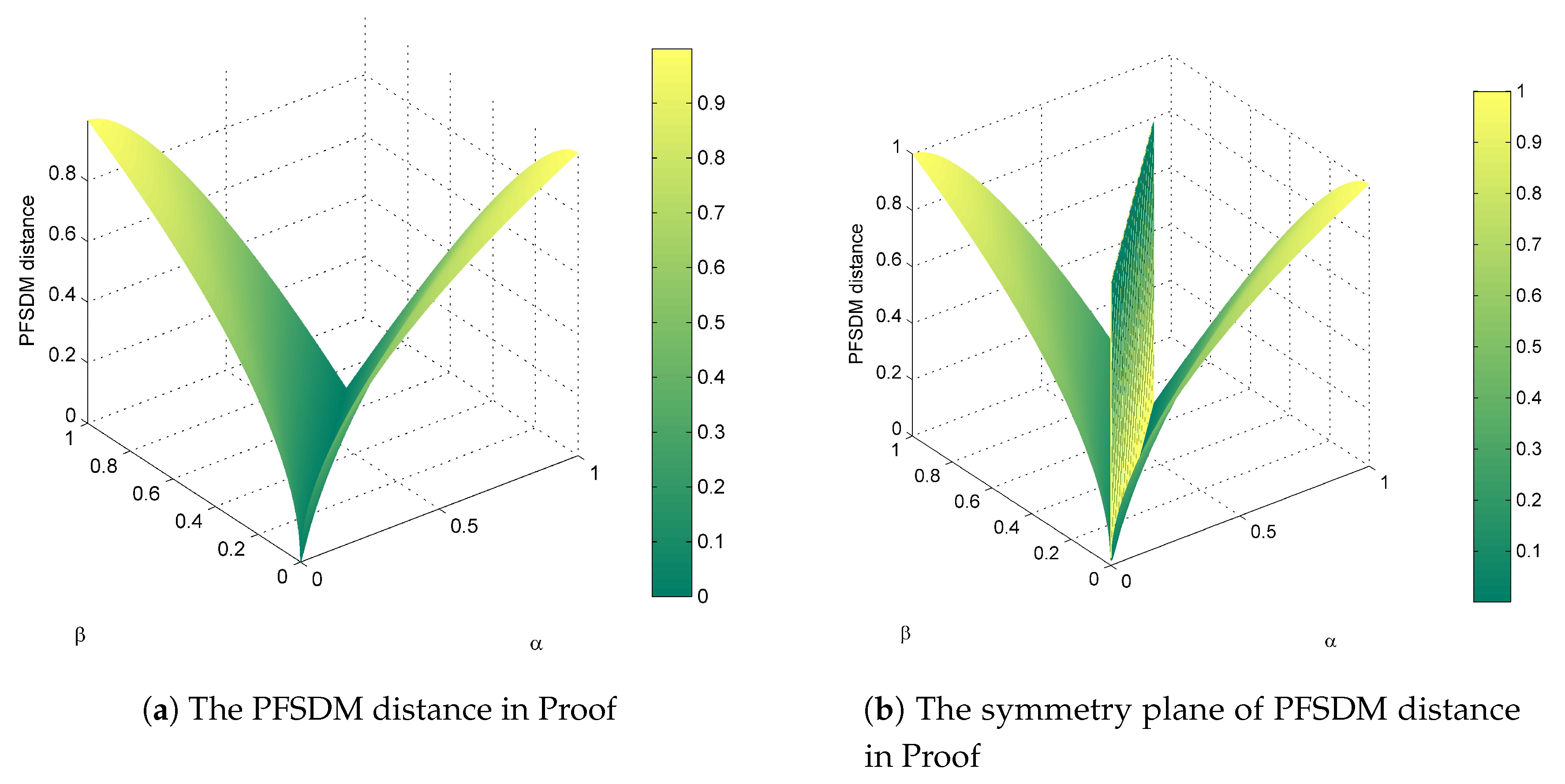 Mathematics 08 00142 g001 Mathematics 08 00142 g001