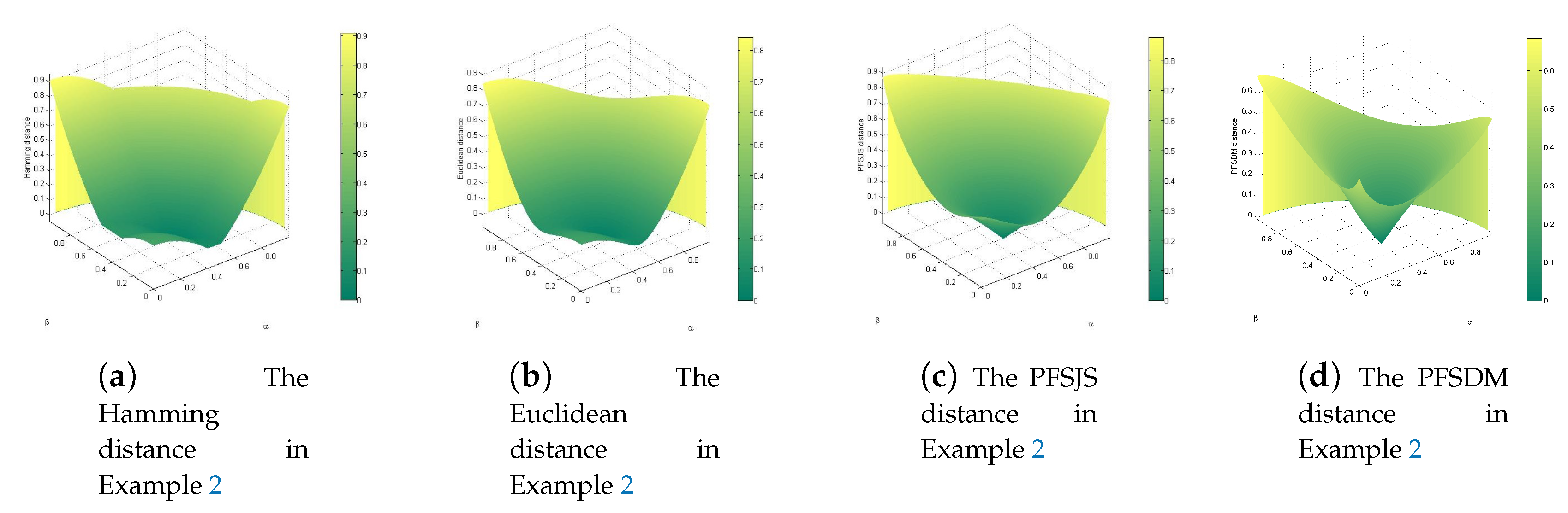 Mathematics 08 00142 g002 Mathematics 08 00142 g002