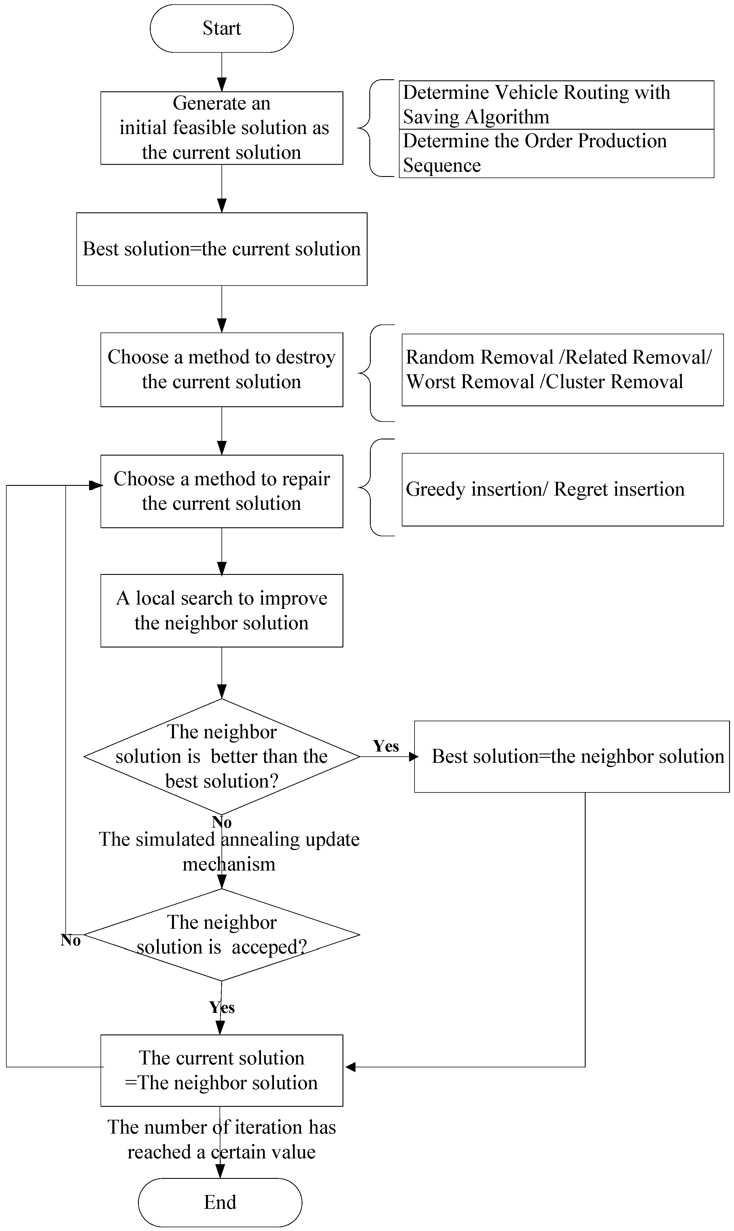 Mathematics 08 00146 g002 Mathematics 08 00146 g002