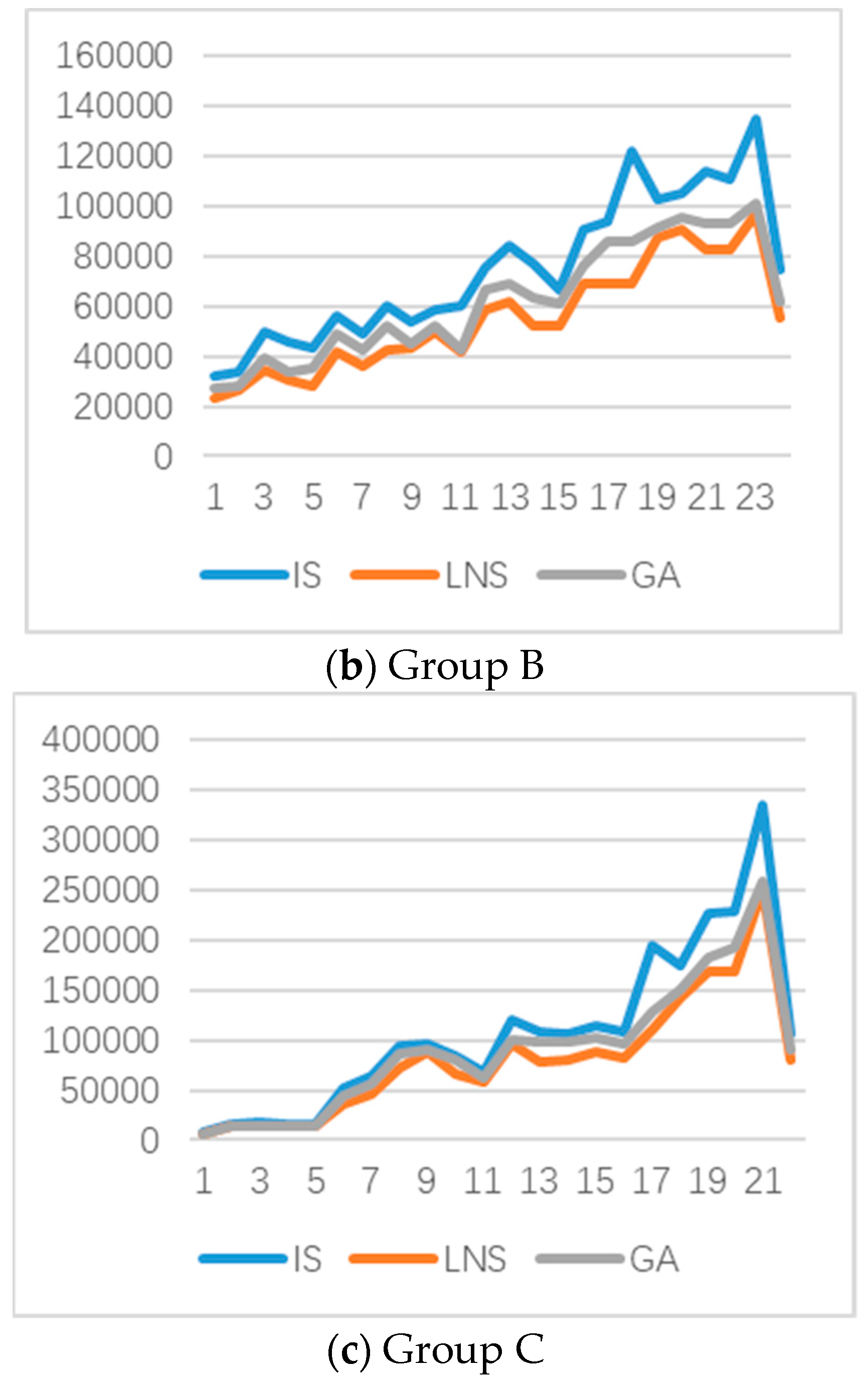 Mathematics 08 00146 g005b Mathematics 08 00146 g005b