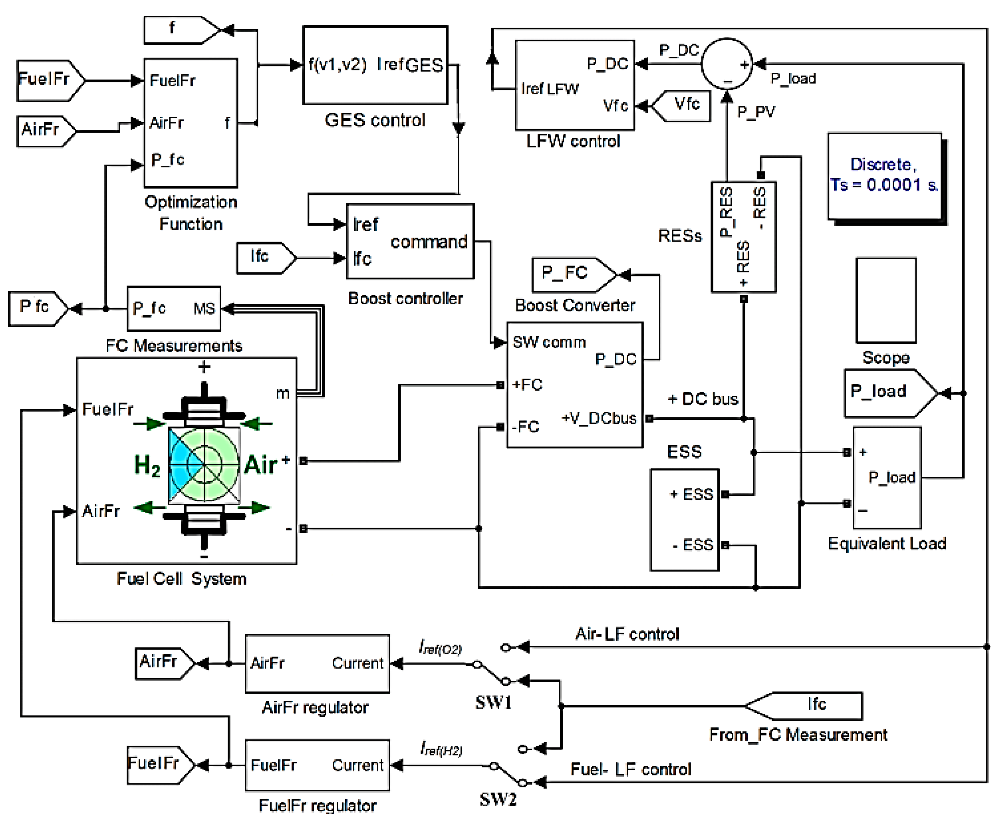 Mathematics 08 00151 g001 550
