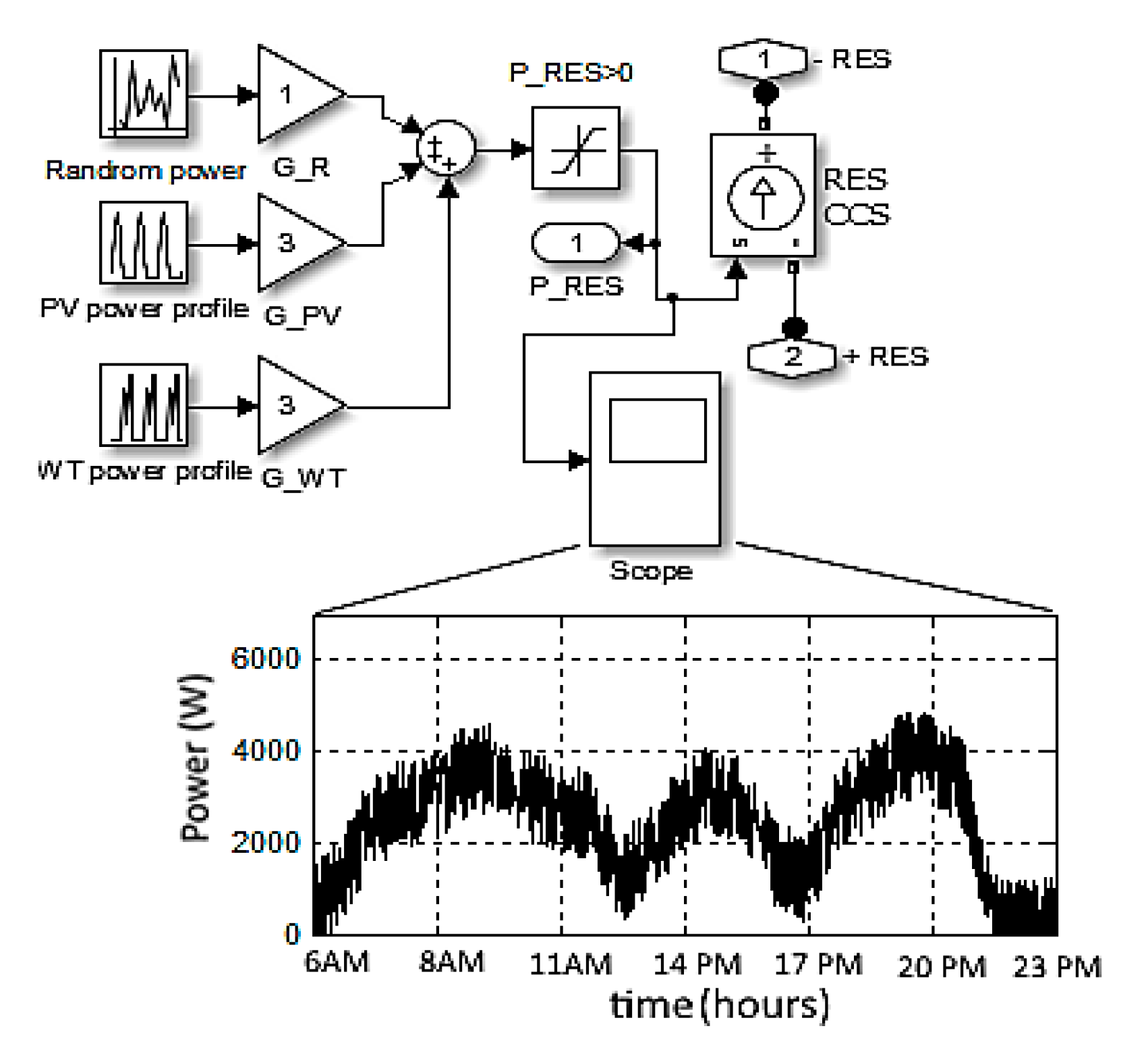 Mathematics 08 00151 g003 550