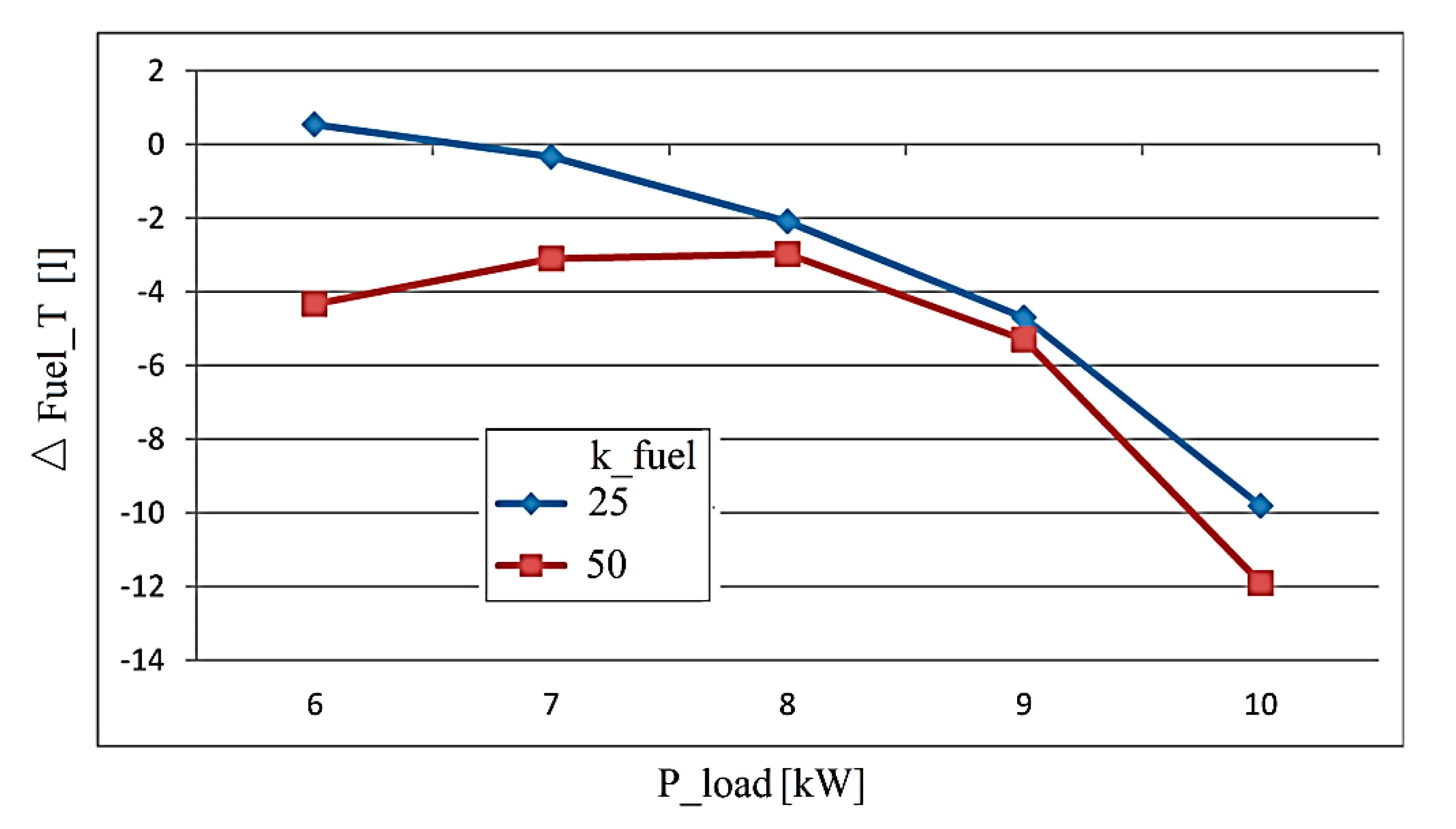 Mathematics 08 00151 g009 550