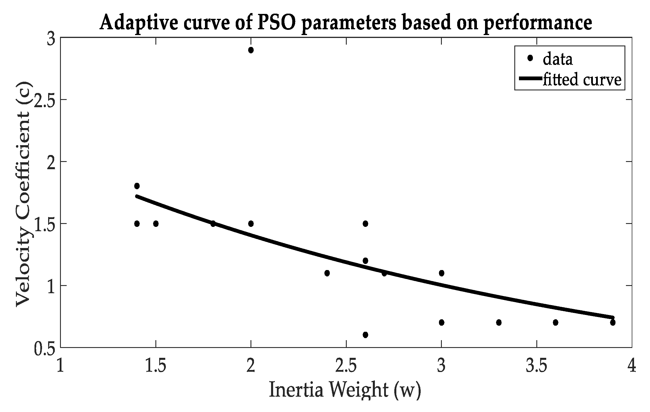 Mathematics 08 00158 g008 Mathematics 08 00158 g008