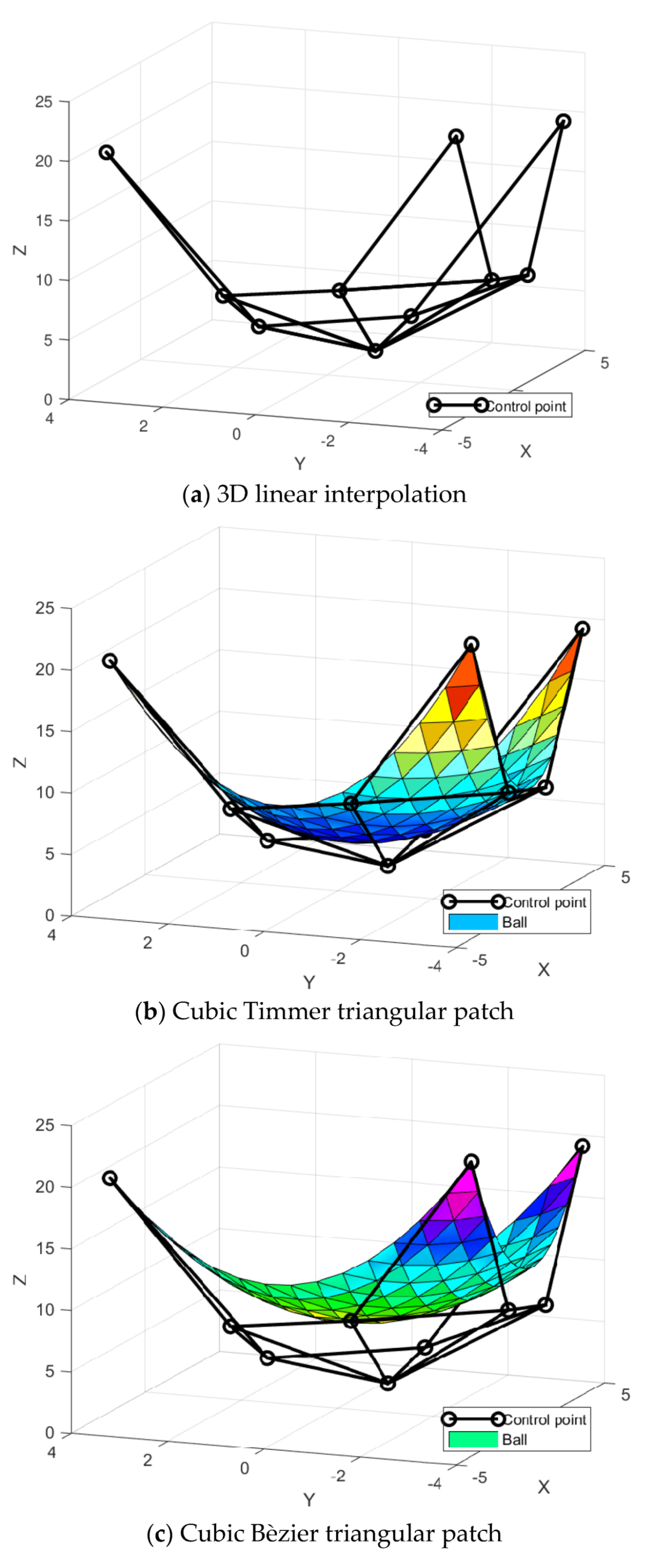 Mathematics 08 00159 g004a 550