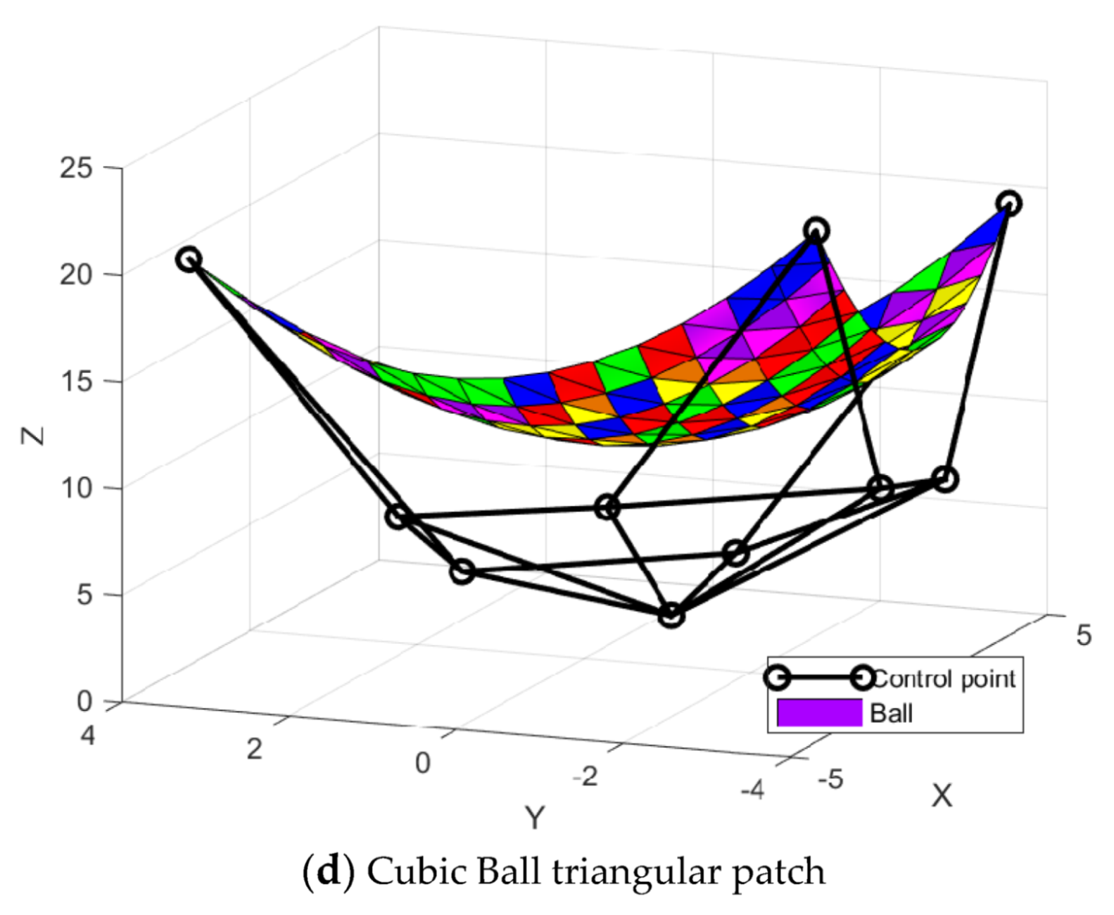 Mathematics 08 00159 g004b 550