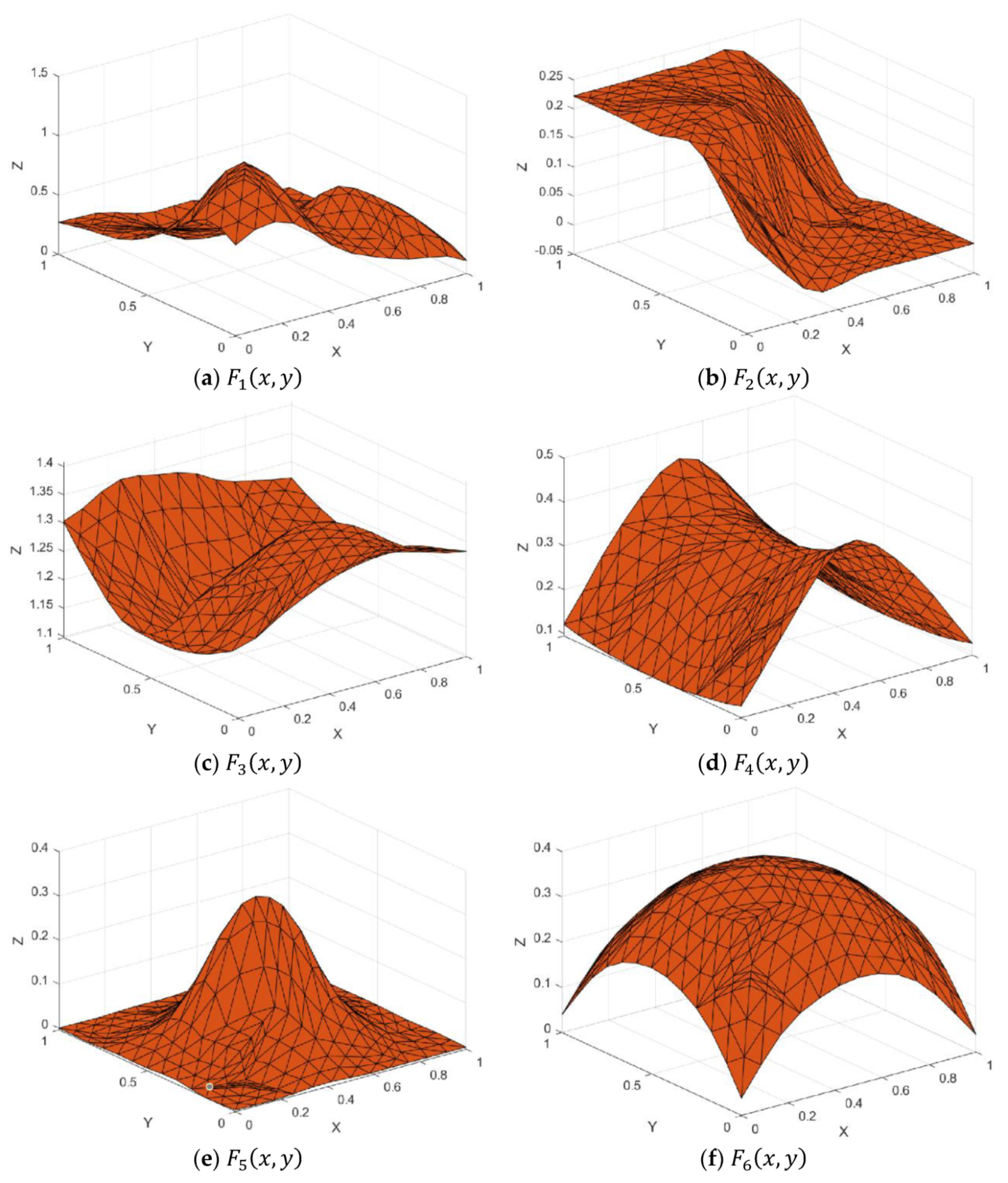 Mathematics 08 00159 g014 550