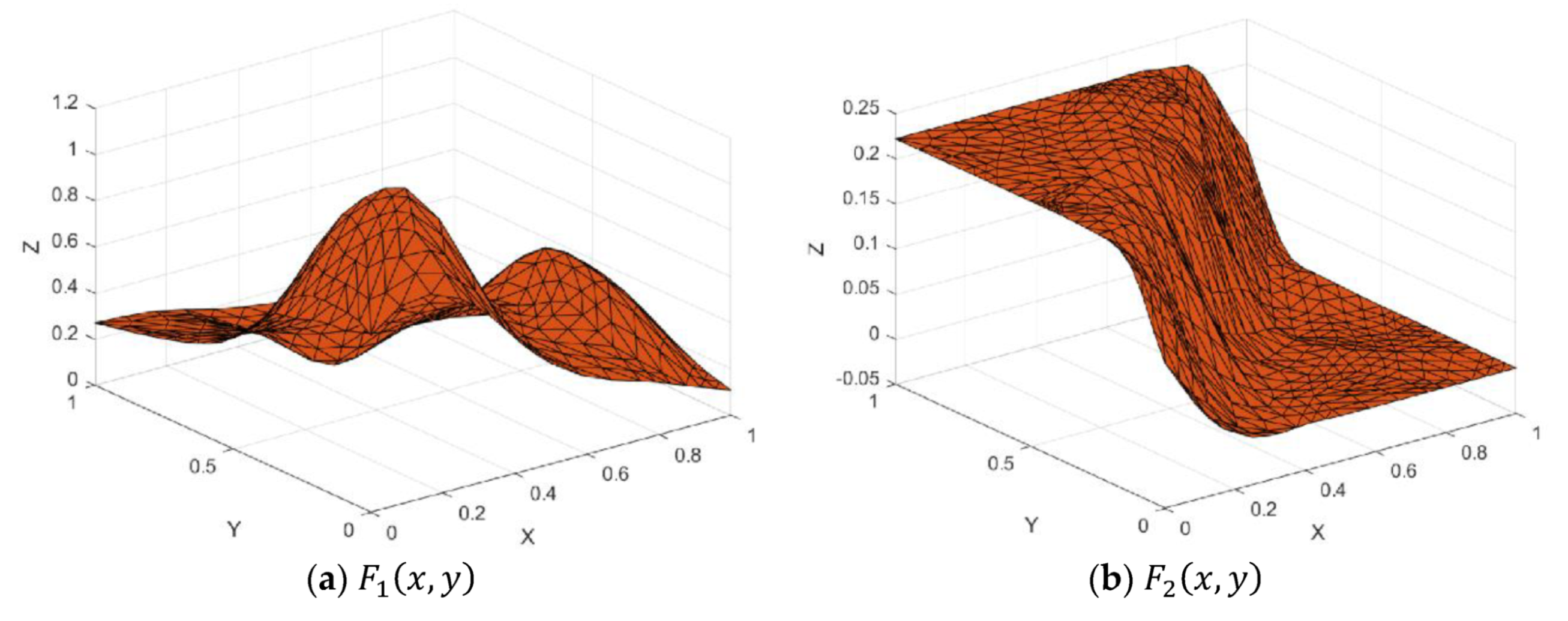 Mathematics 08 00159 g019a 550
