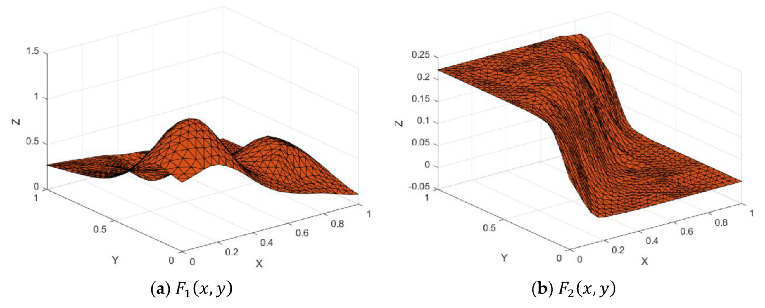 Mathematics Free Full Text Construction Of Cubic Timmer Triangular Patches And Its Application In Scattered Data Interpolation Html Mathematics Free Full Text Construction Of Cubic Timmer Triangular Patches And Its Application In Scattered Data Interpolation Html