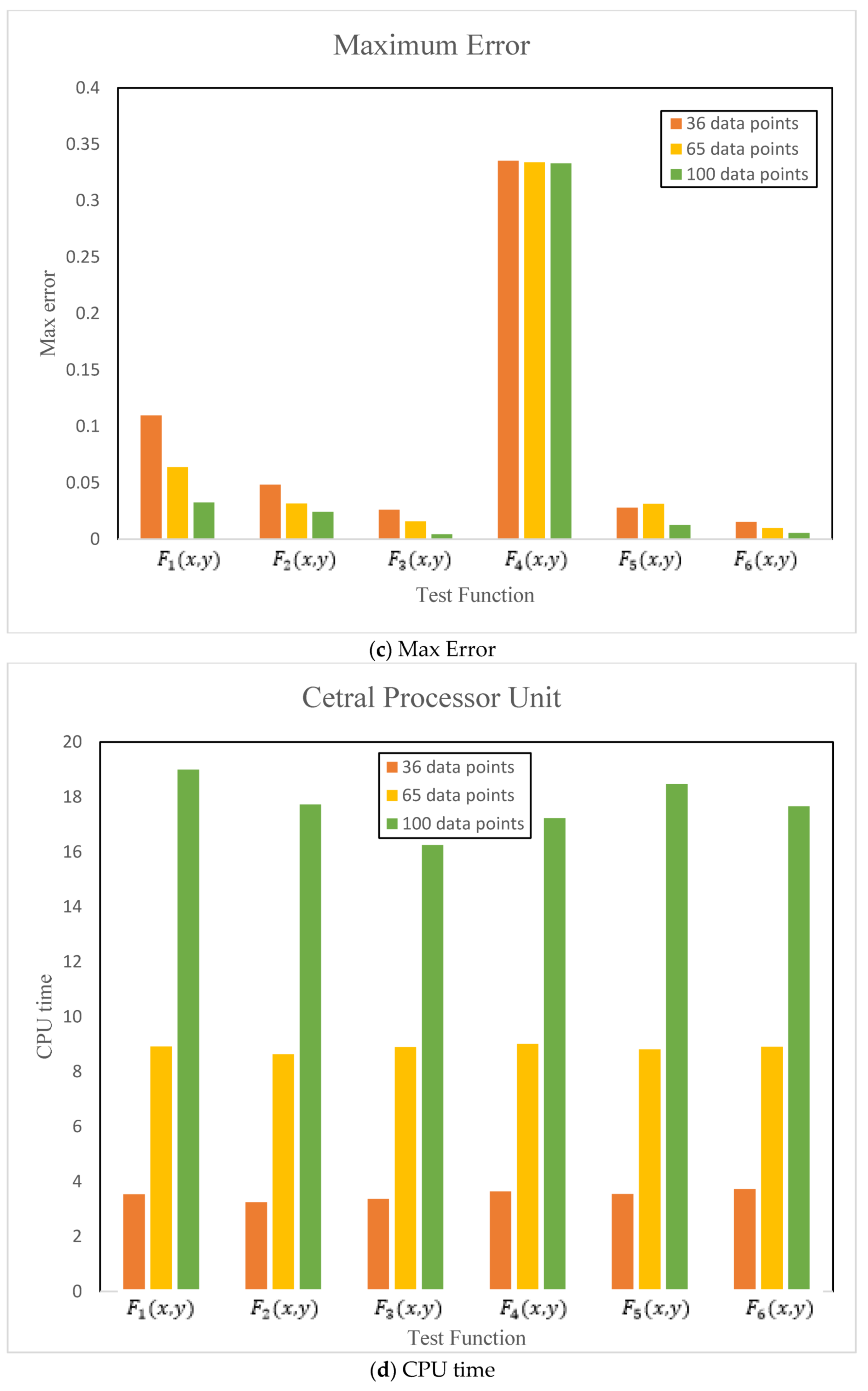 Mathematics 08 00159 g024b 550