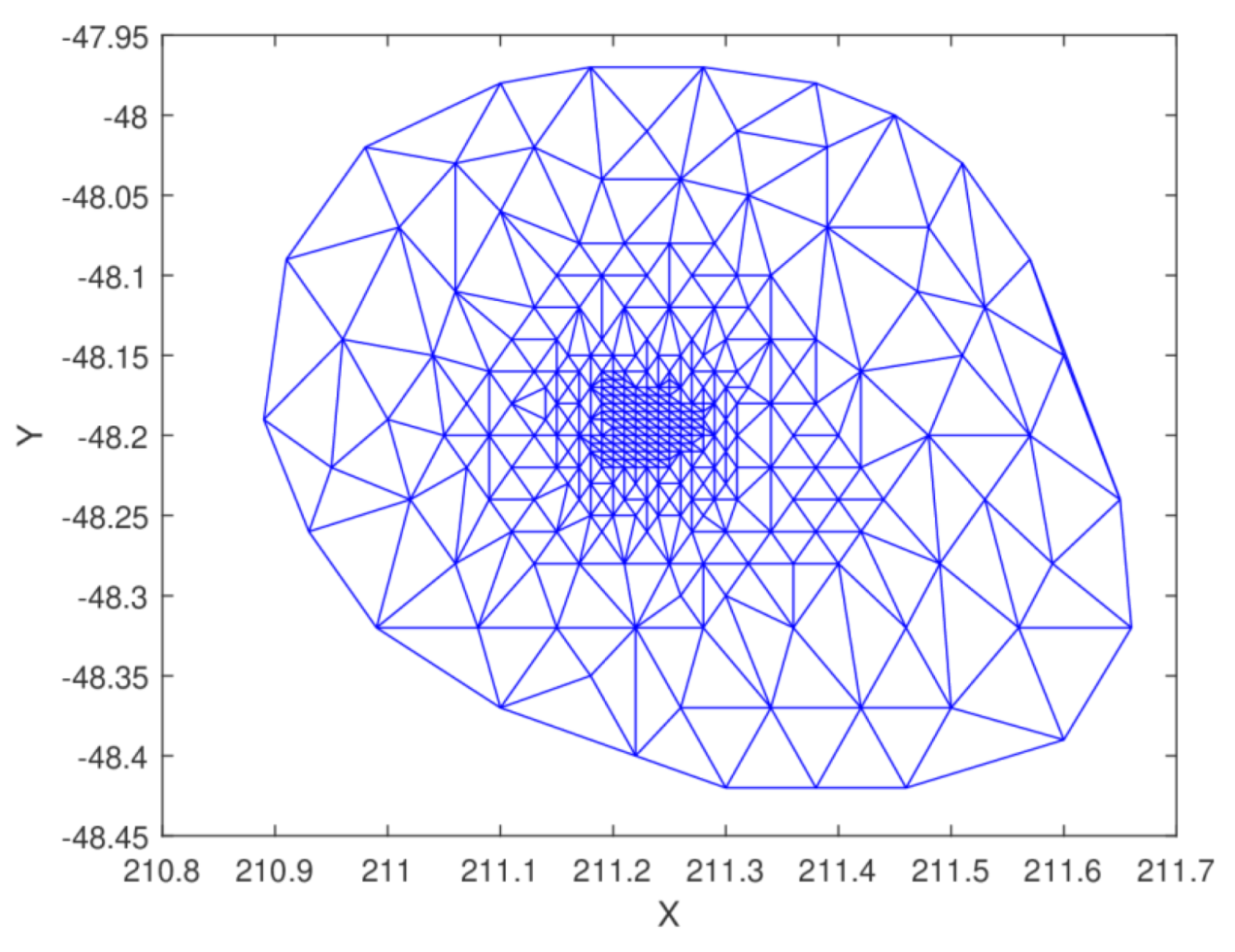 Mathematics 08 00159 g025 550