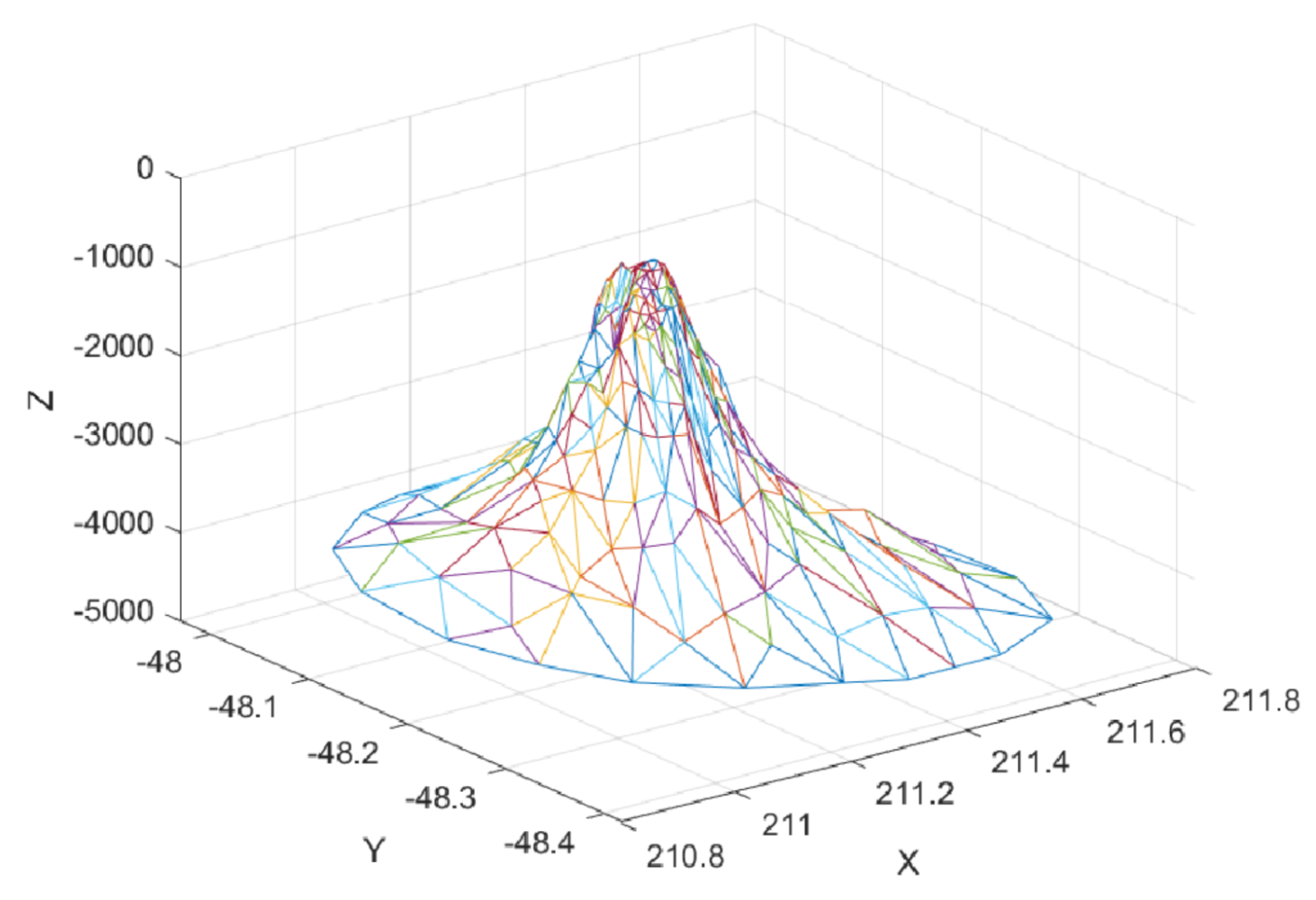 Mathematics 08 00159 g026 550