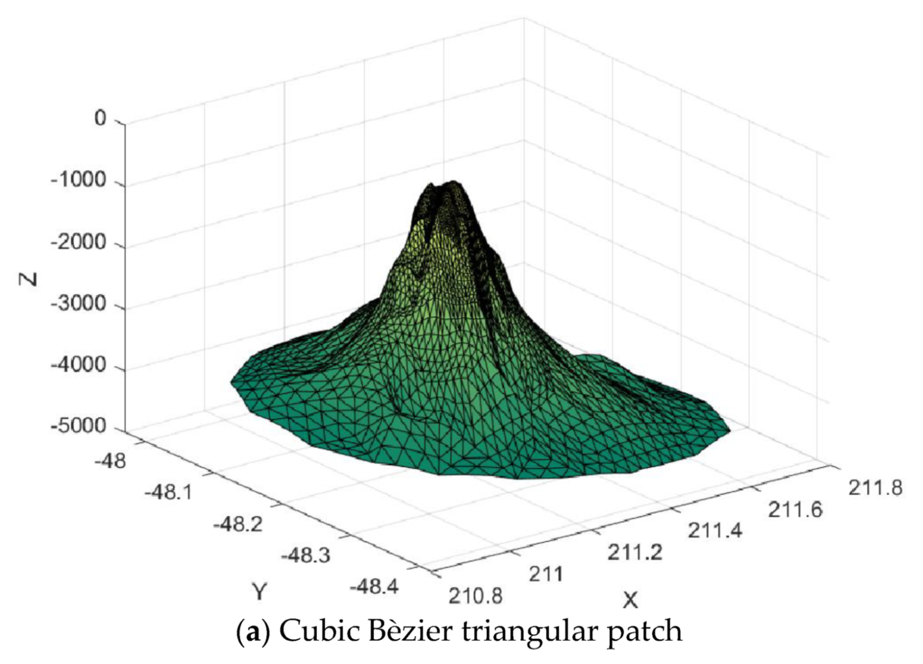Mathematics 08 00159 g027a 550