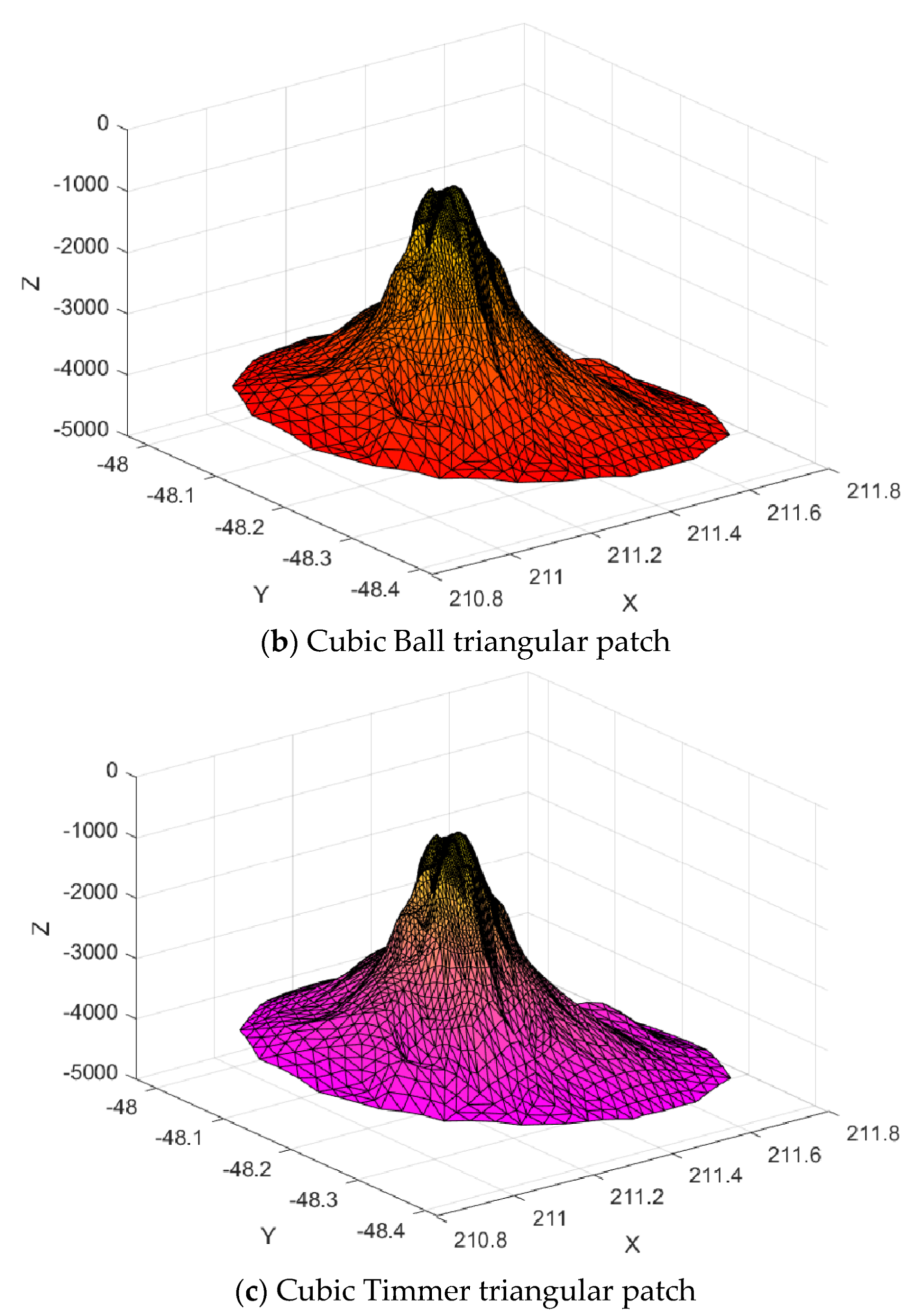 Mathematics 08 00159 g027b 550