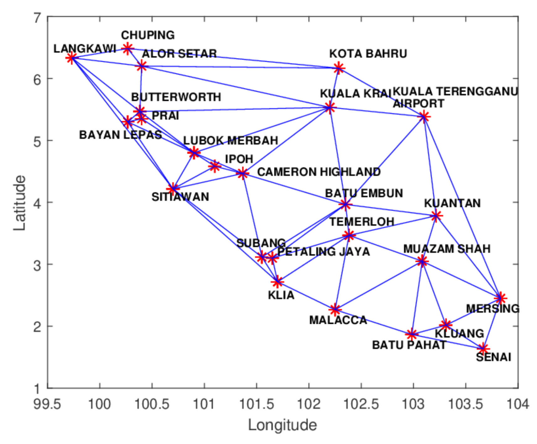 Mathematics 08 00159 g028 550