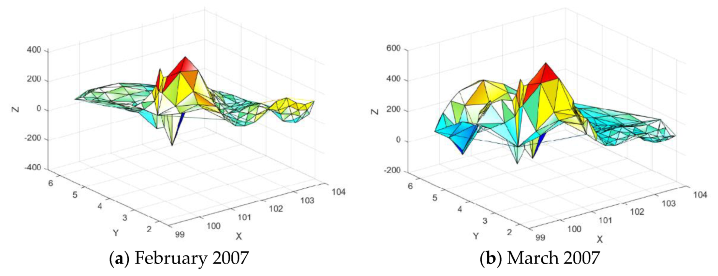 Mathematics 08 00159 g030a 550