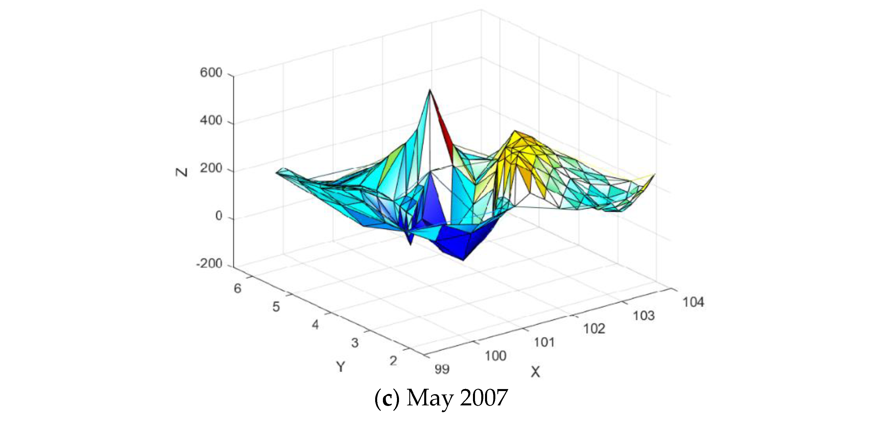 Mathematics 08 00159 g030b 550