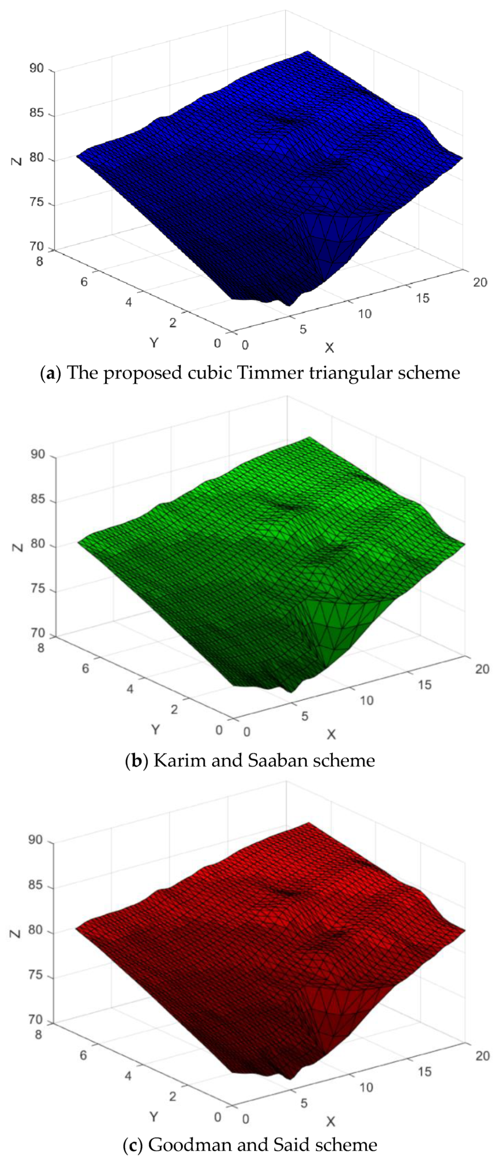 Mathematics 08 00159 g033 550