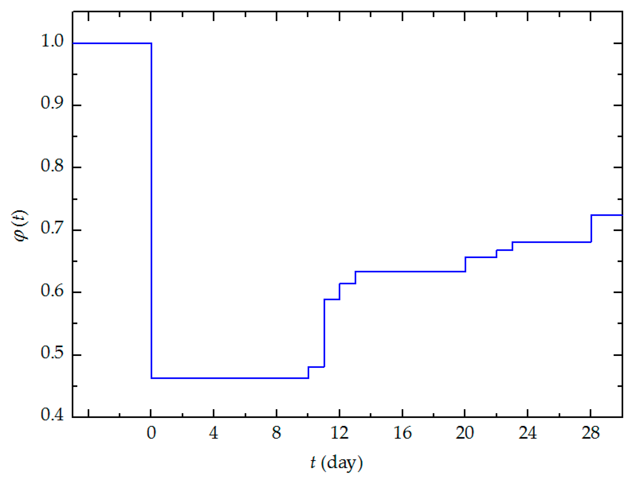 Mathematics 08 00163 g004