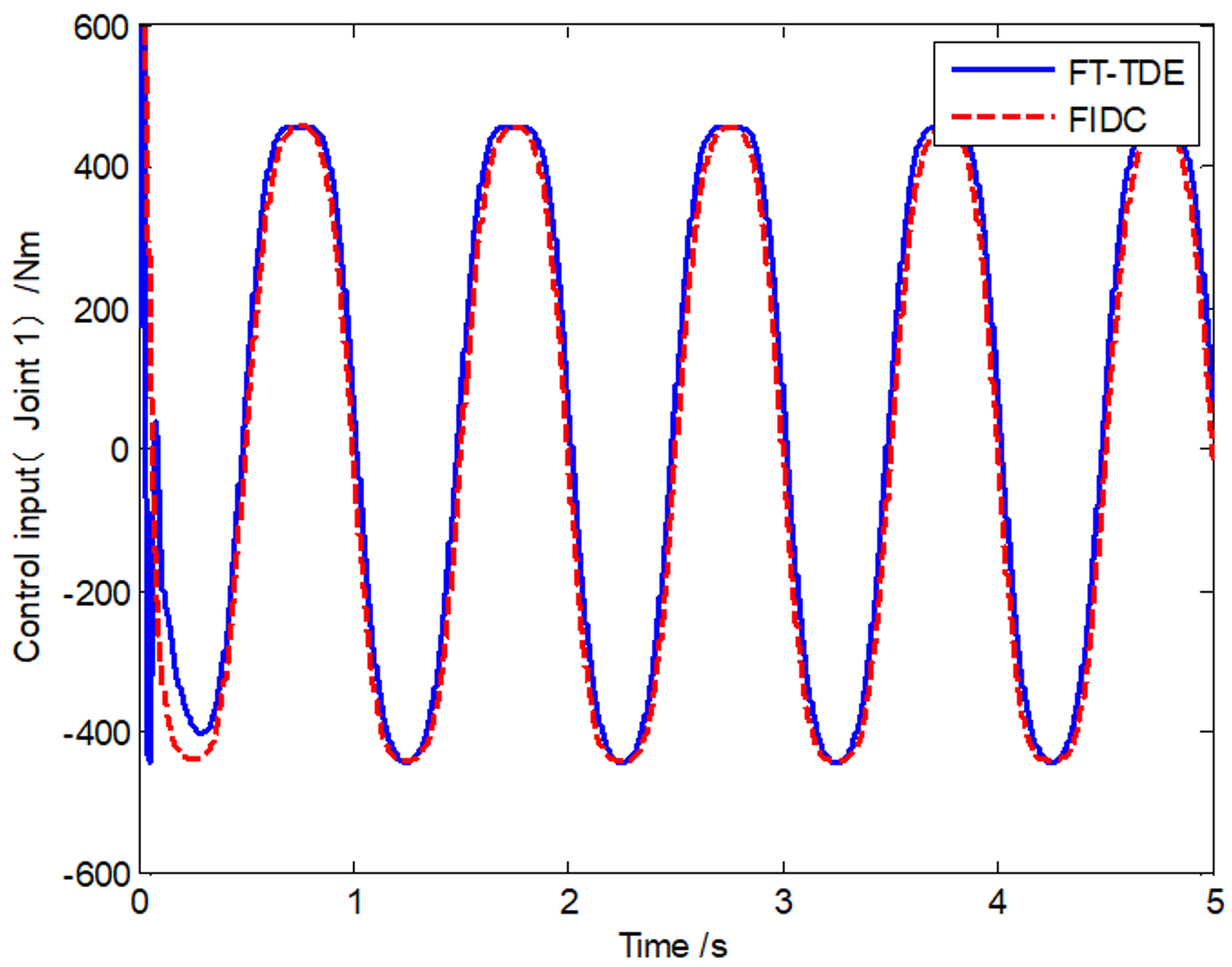 Mathematics 08 00165 g003 Mathematics 08 00165 g003