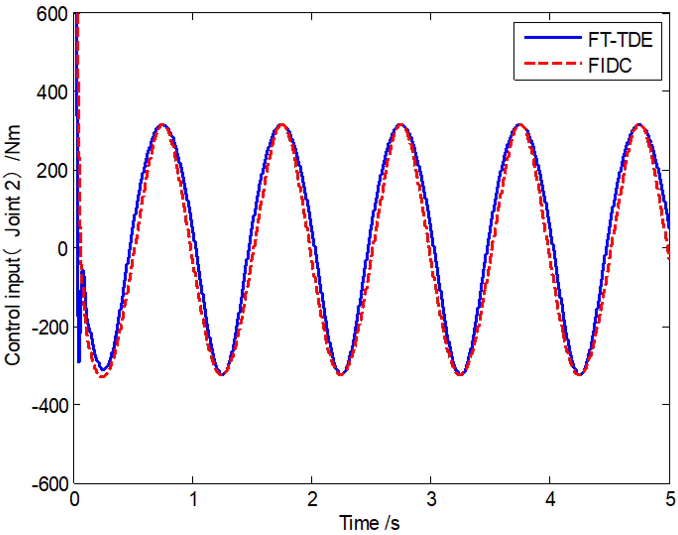 Mathematics 08 00165 g004 Mathematics 08 00165 g004