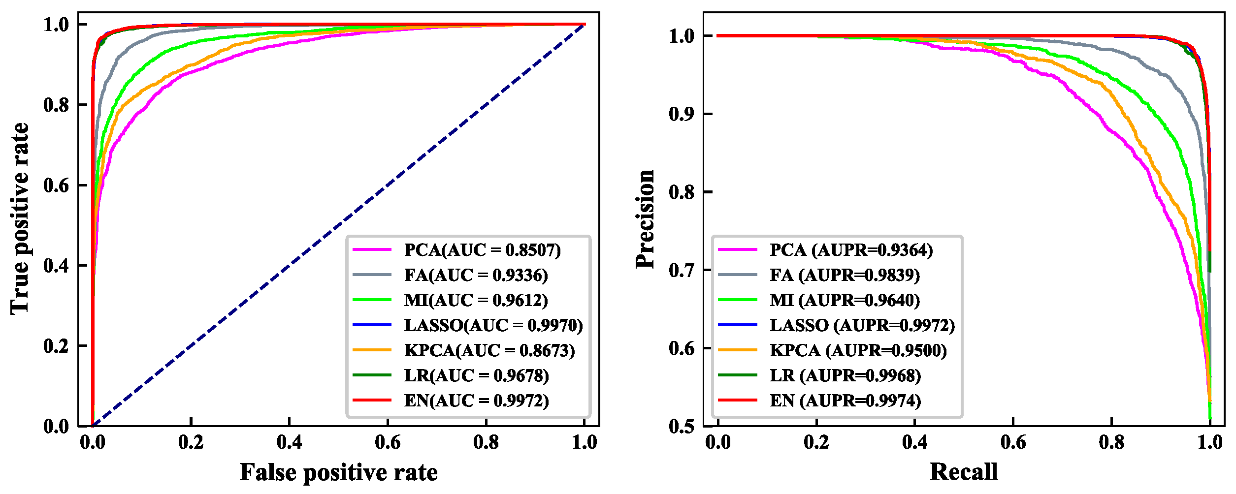Mathematics 08 00169 g002