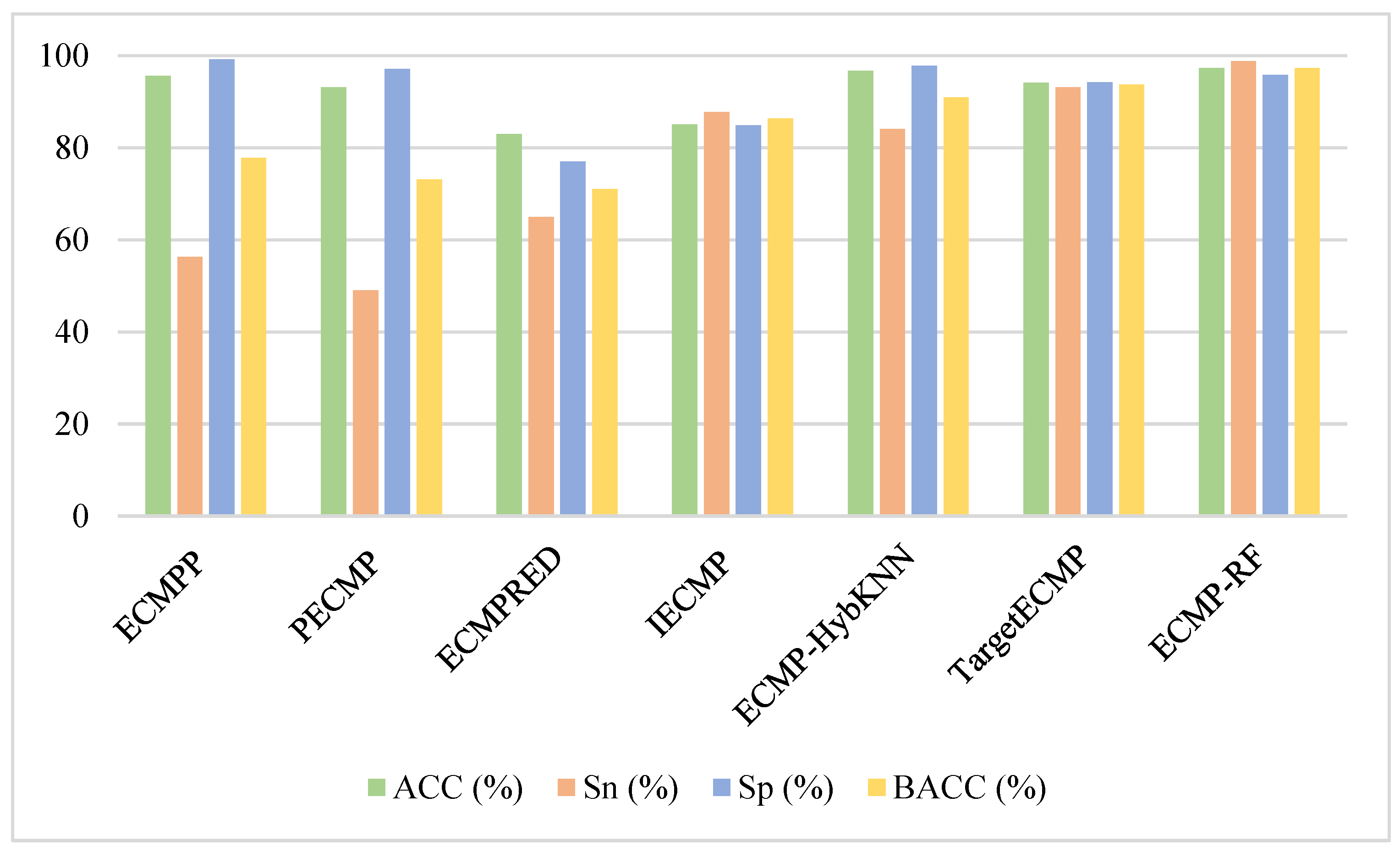Mathematics 08 00169 g004