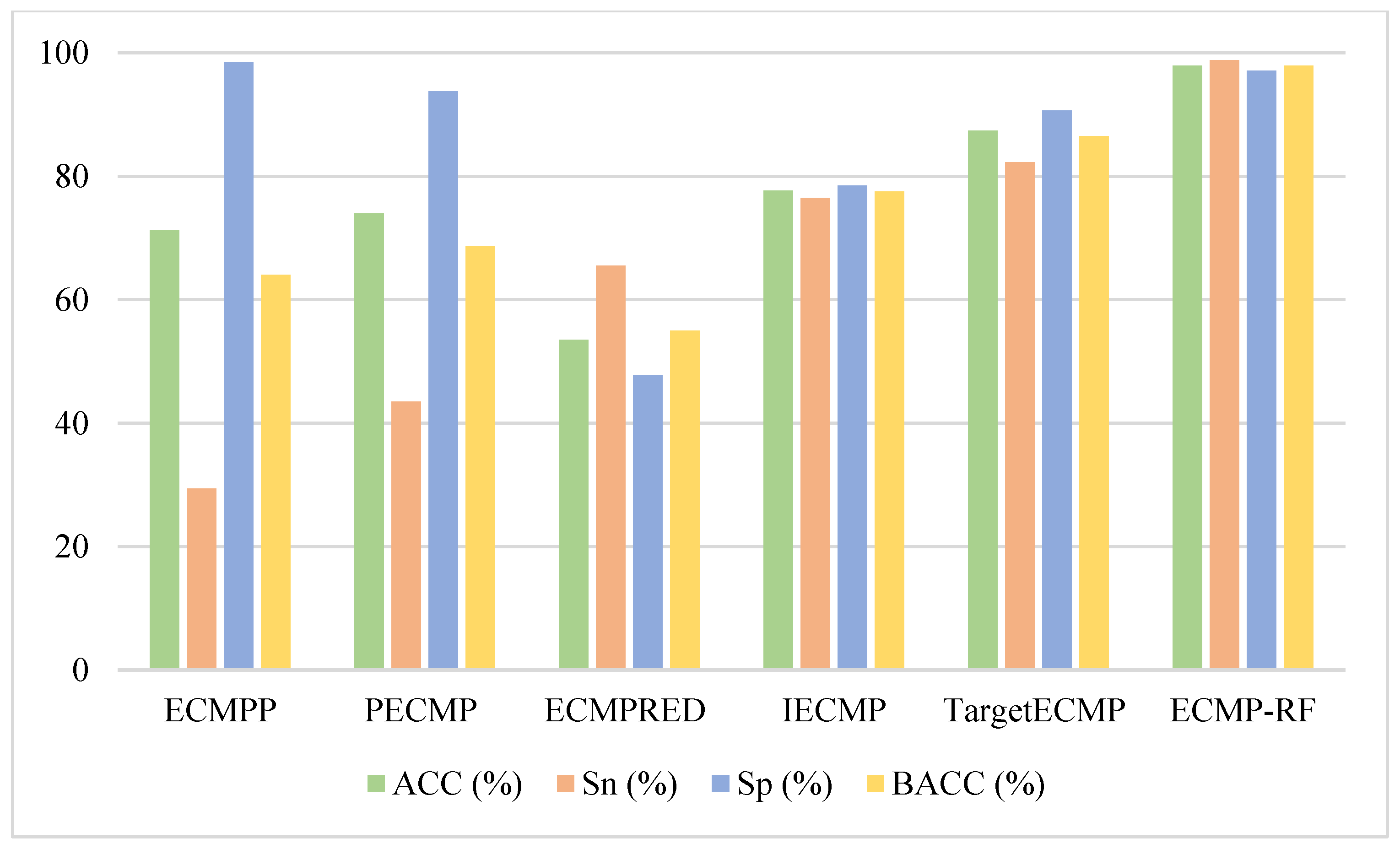 Mathematics 08 00169 g005