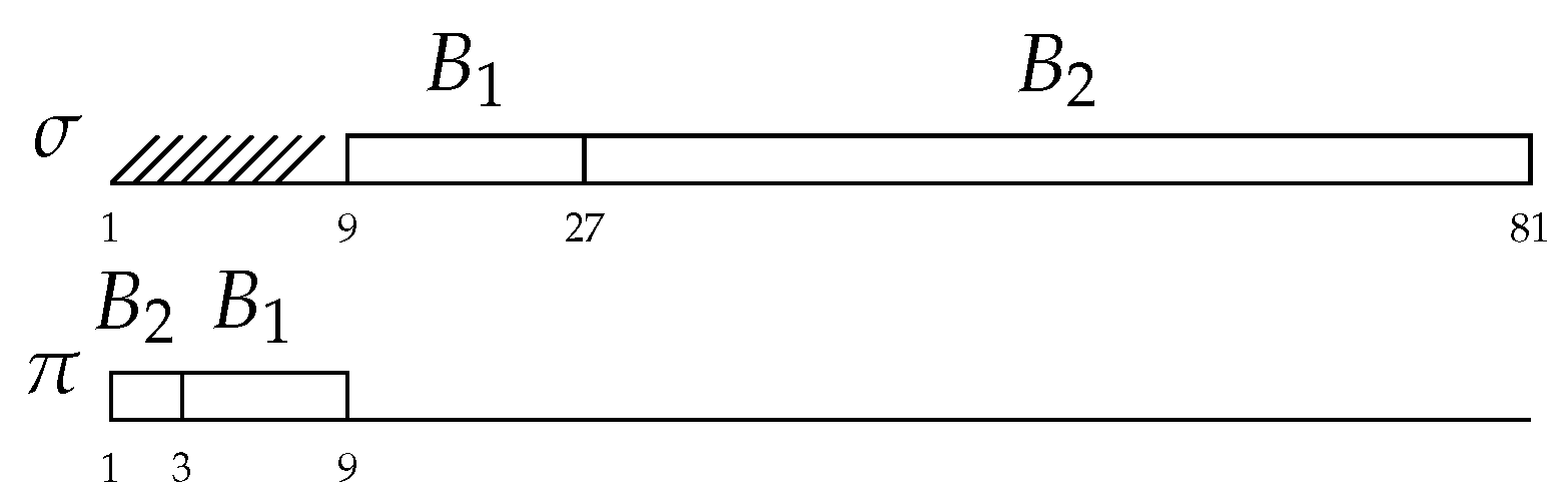 Mathematics 08 00170 g001