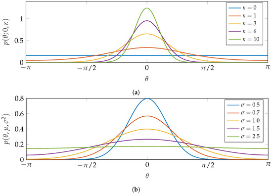Mathematics Free Full Text Angular Correlation Using Rogers Szego Chaos